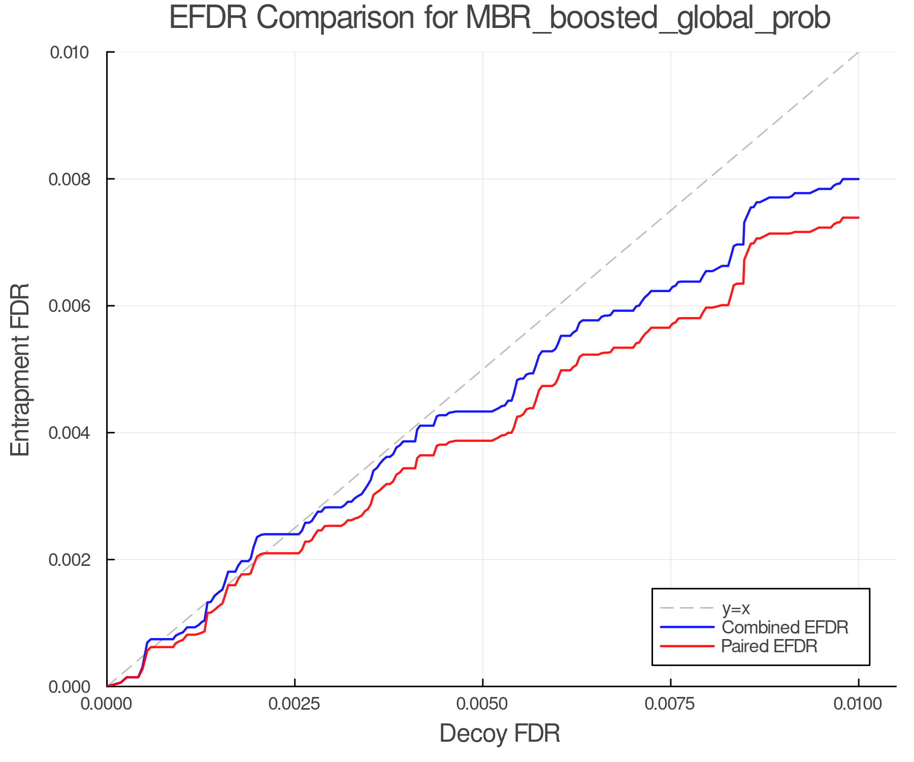 efdr_comparison_MBR_boosted_global_prob.png