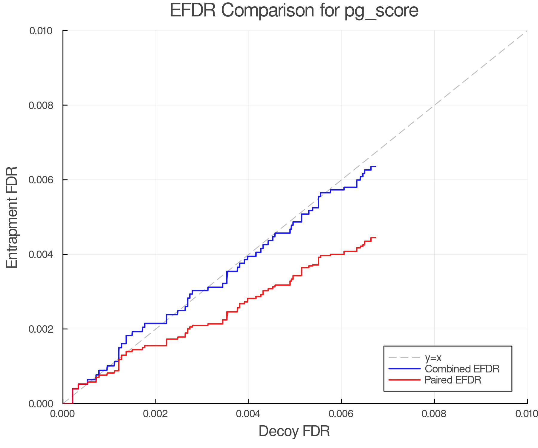 efdr_comparison_pg_score.png