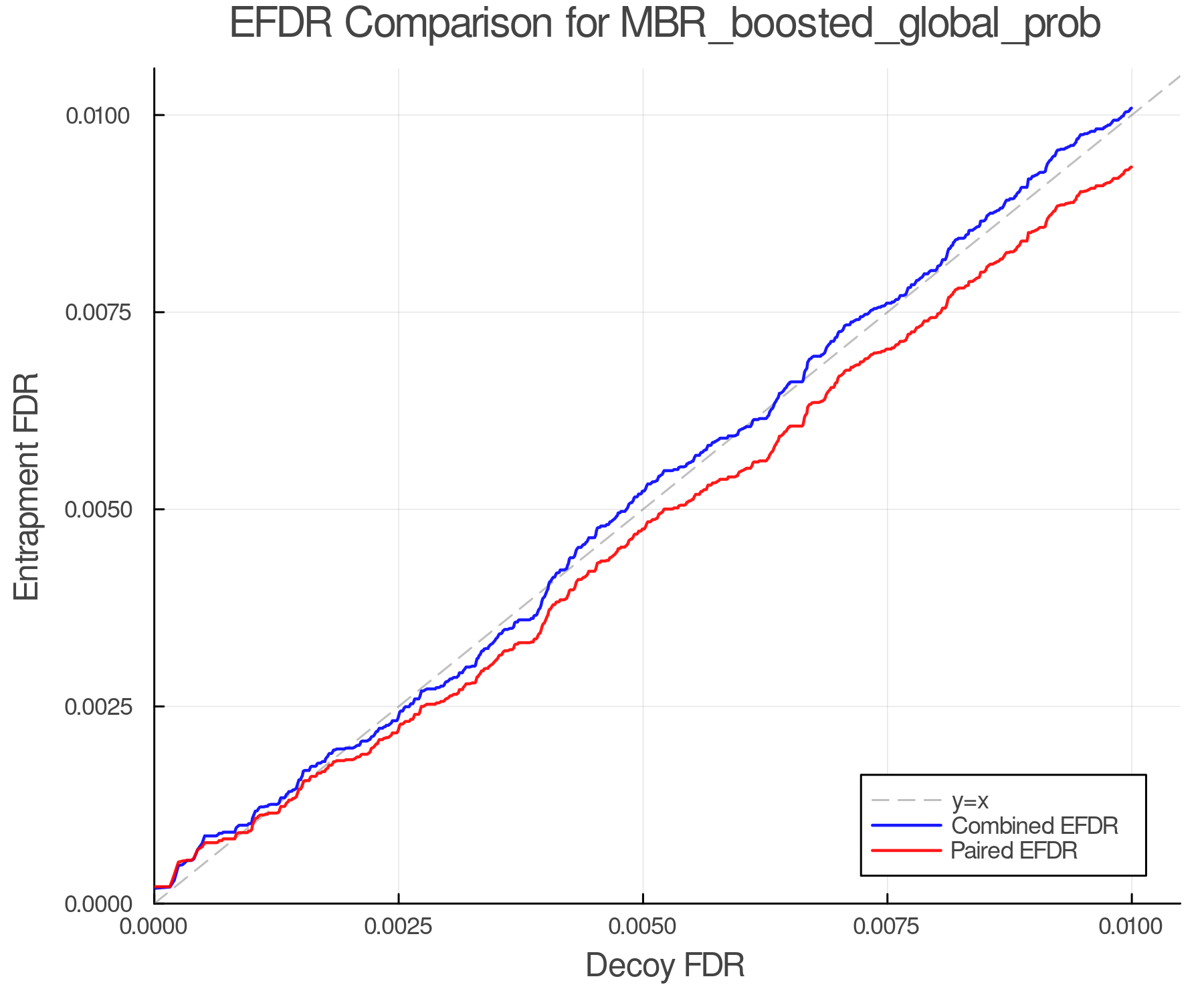 efdr_comparison_MBR_boosted_global_prob.png