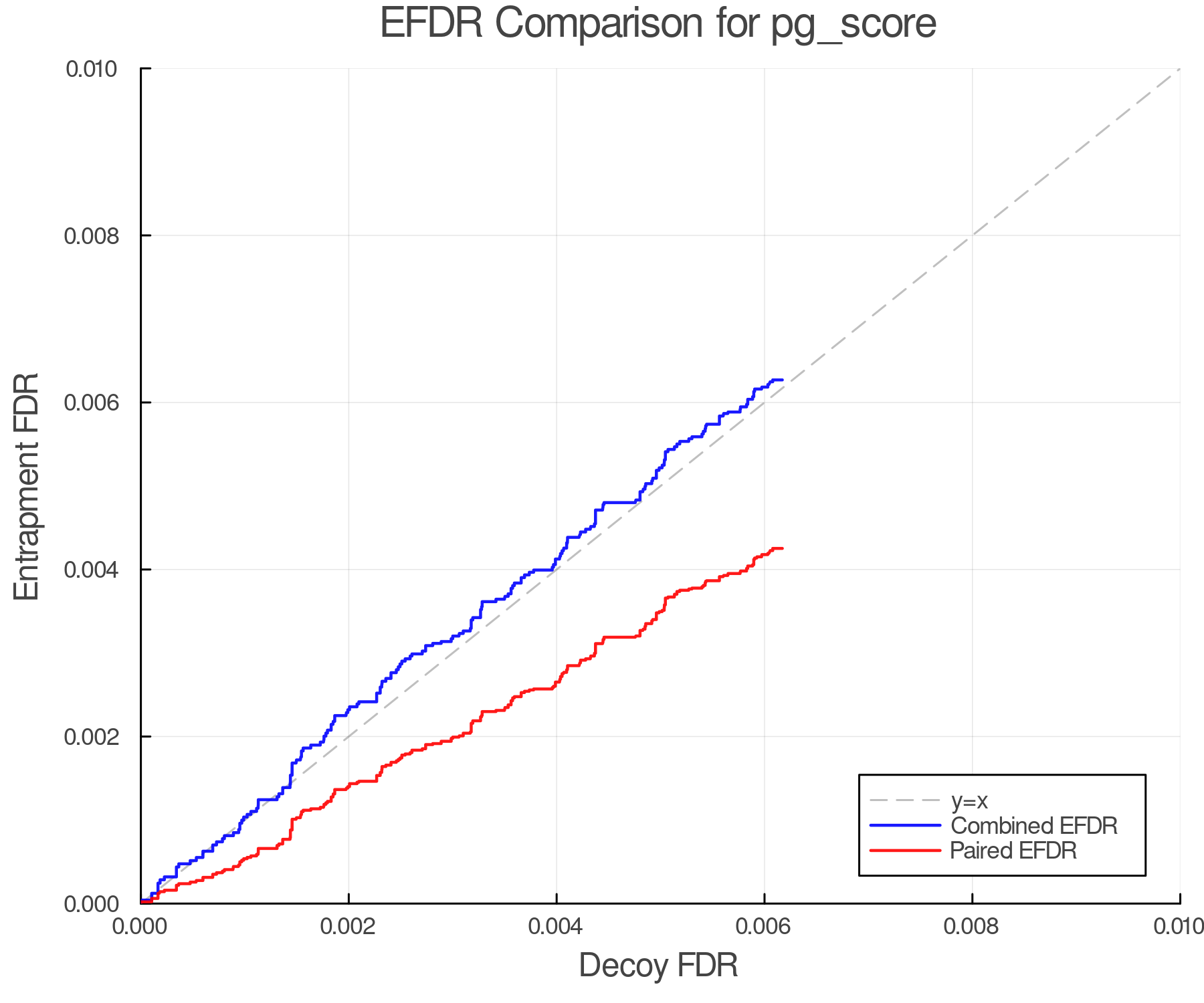 efdr_comparison_pg_score.png