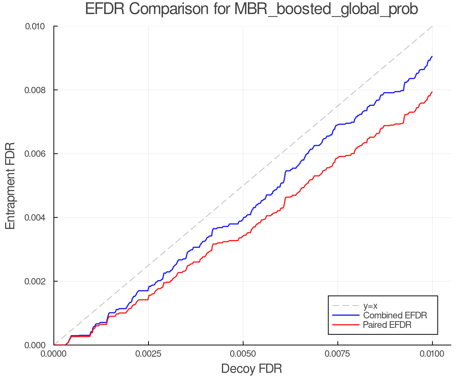 efdr_comparison_MBR_boosted_global_prob.png