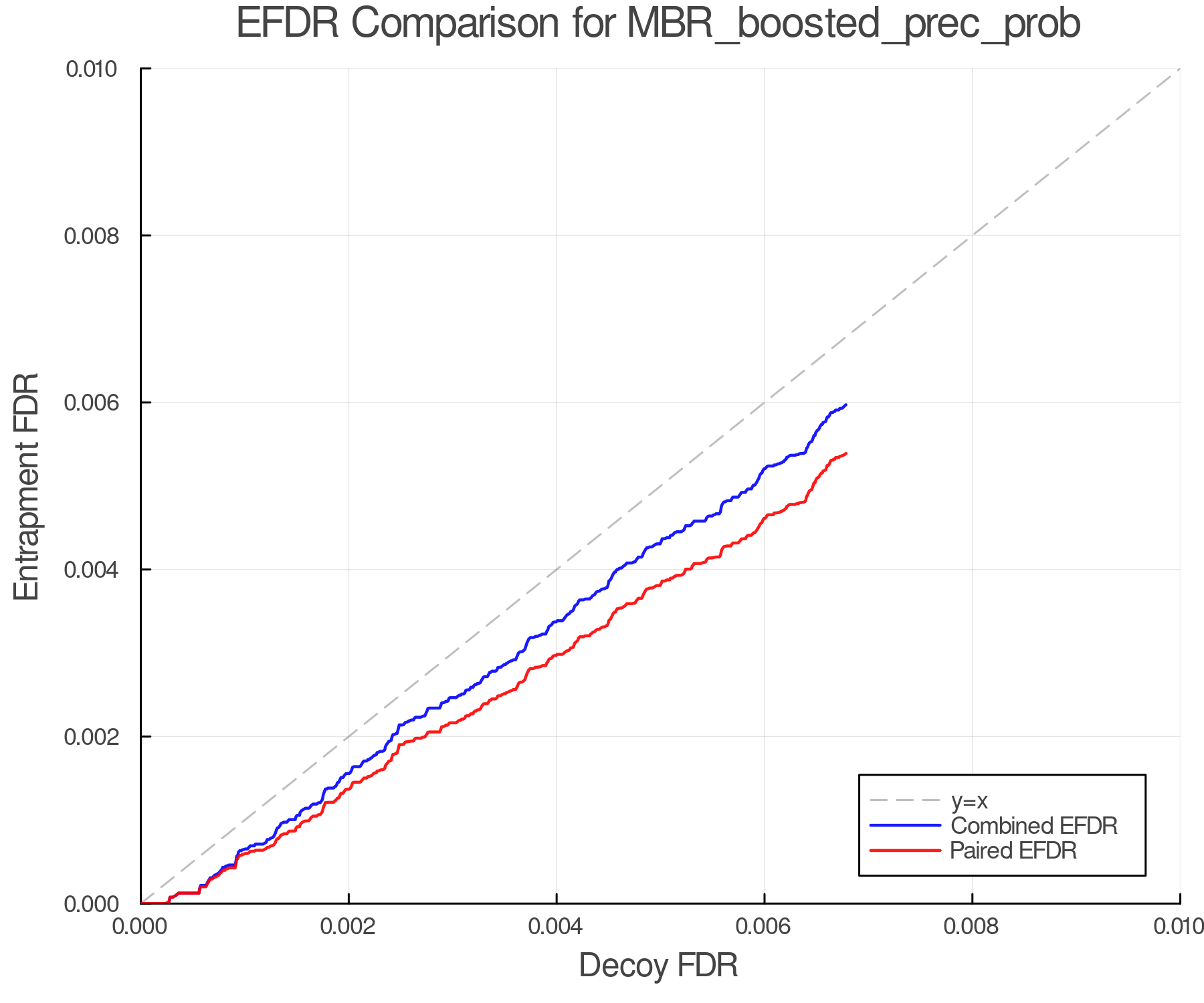 efdr_comparison_MBR_boosted_prec_prob.png