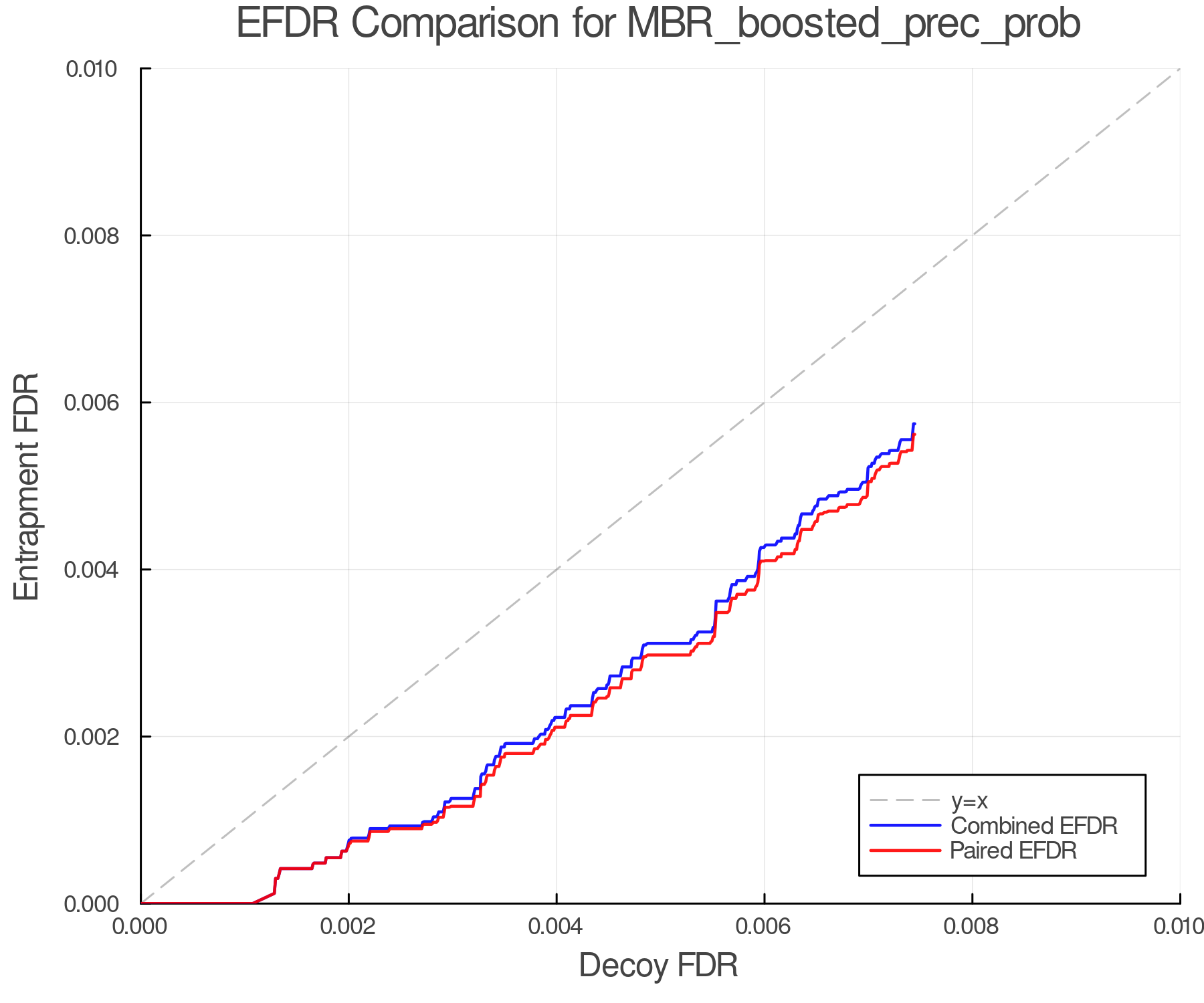 efdr_comparison_MBR_boosted_prec_prob.png