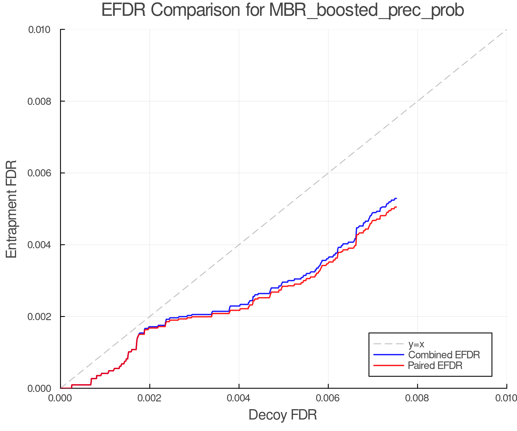 efdr_comparison_MBR_boosted_prec_prob.png