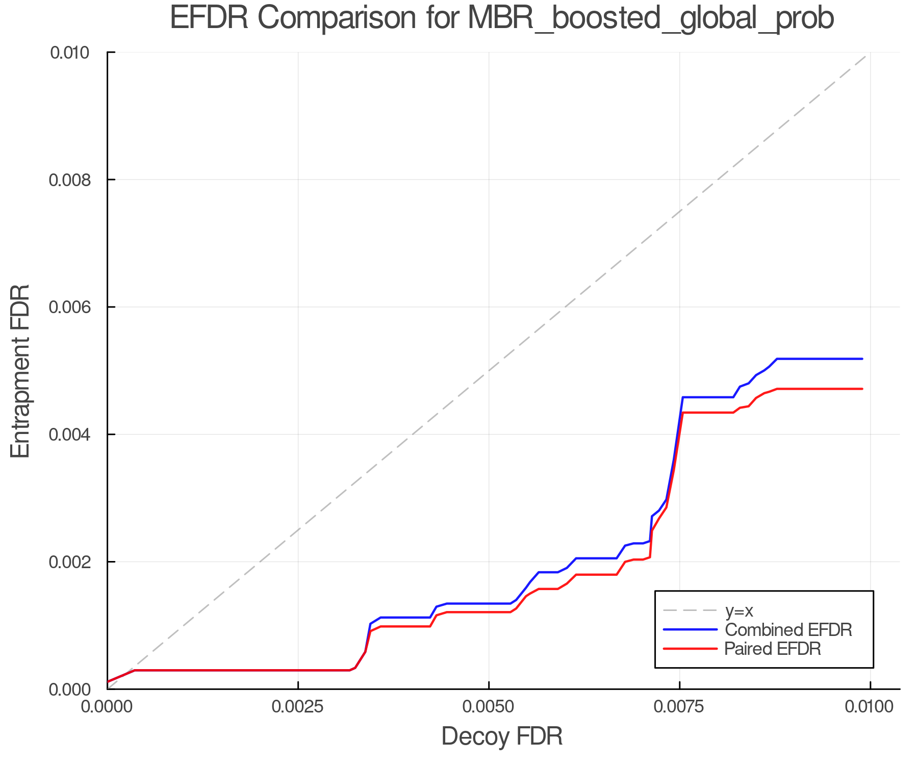 efdr_comparison_MBR_boosted_global_prob.png