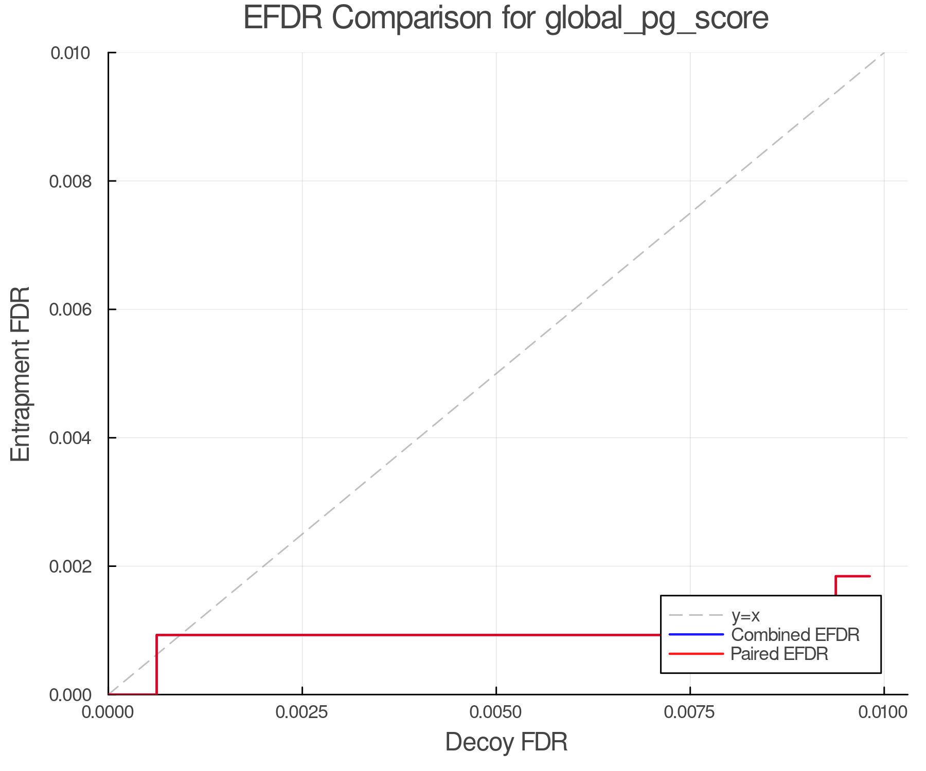 efdr_comparison_global_pg_score.png