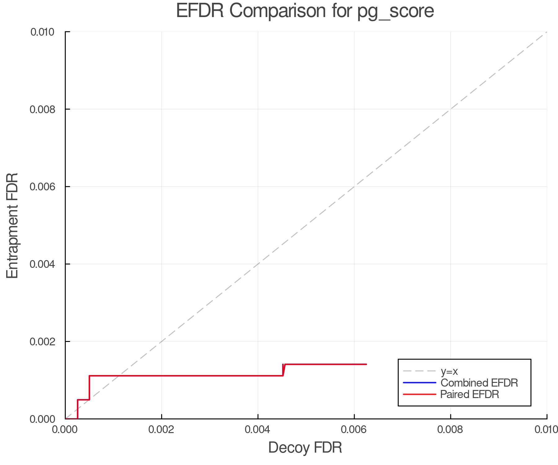 efdr_comparison_pg_score.png