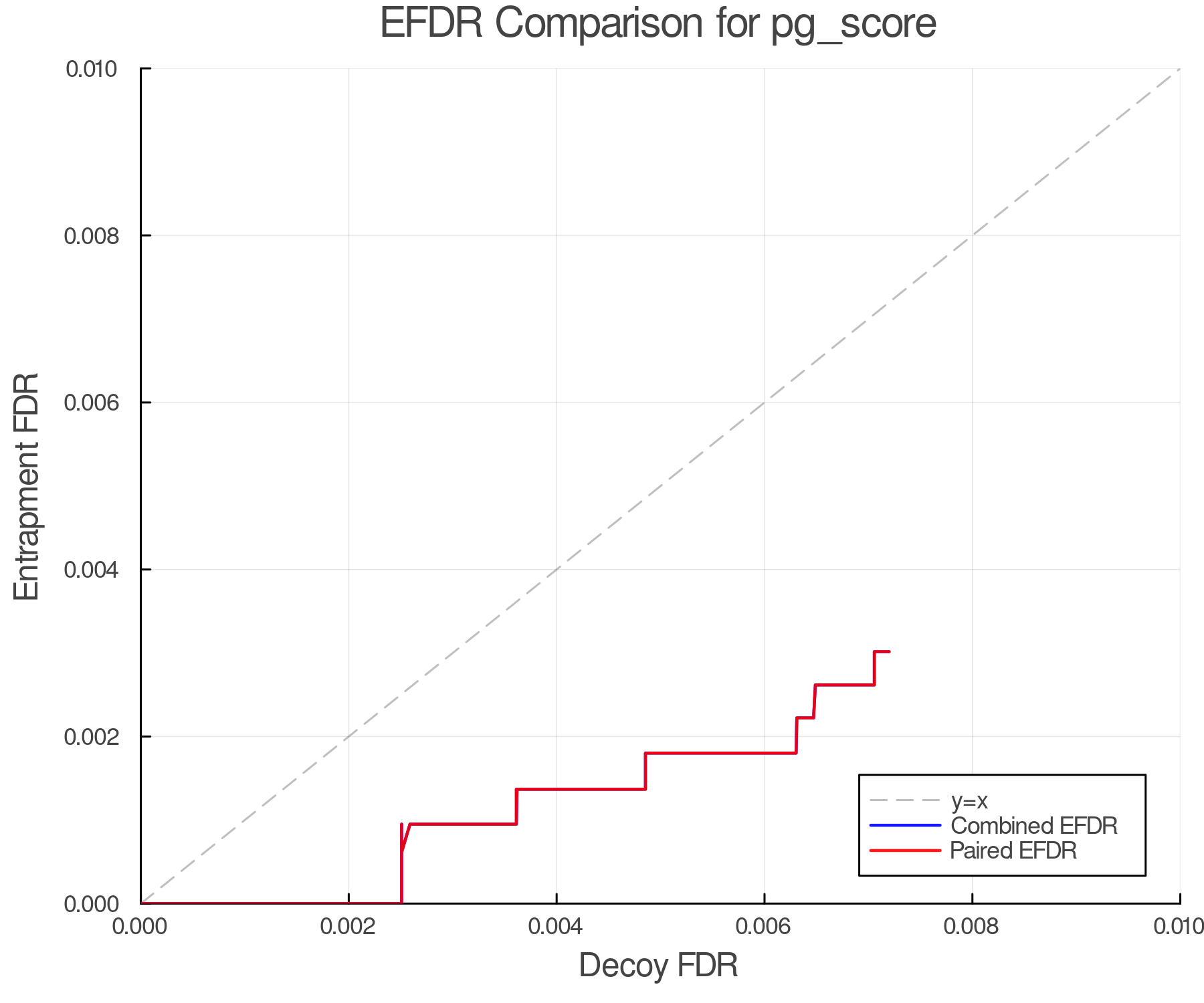 efdr_comparison_pg_score.png