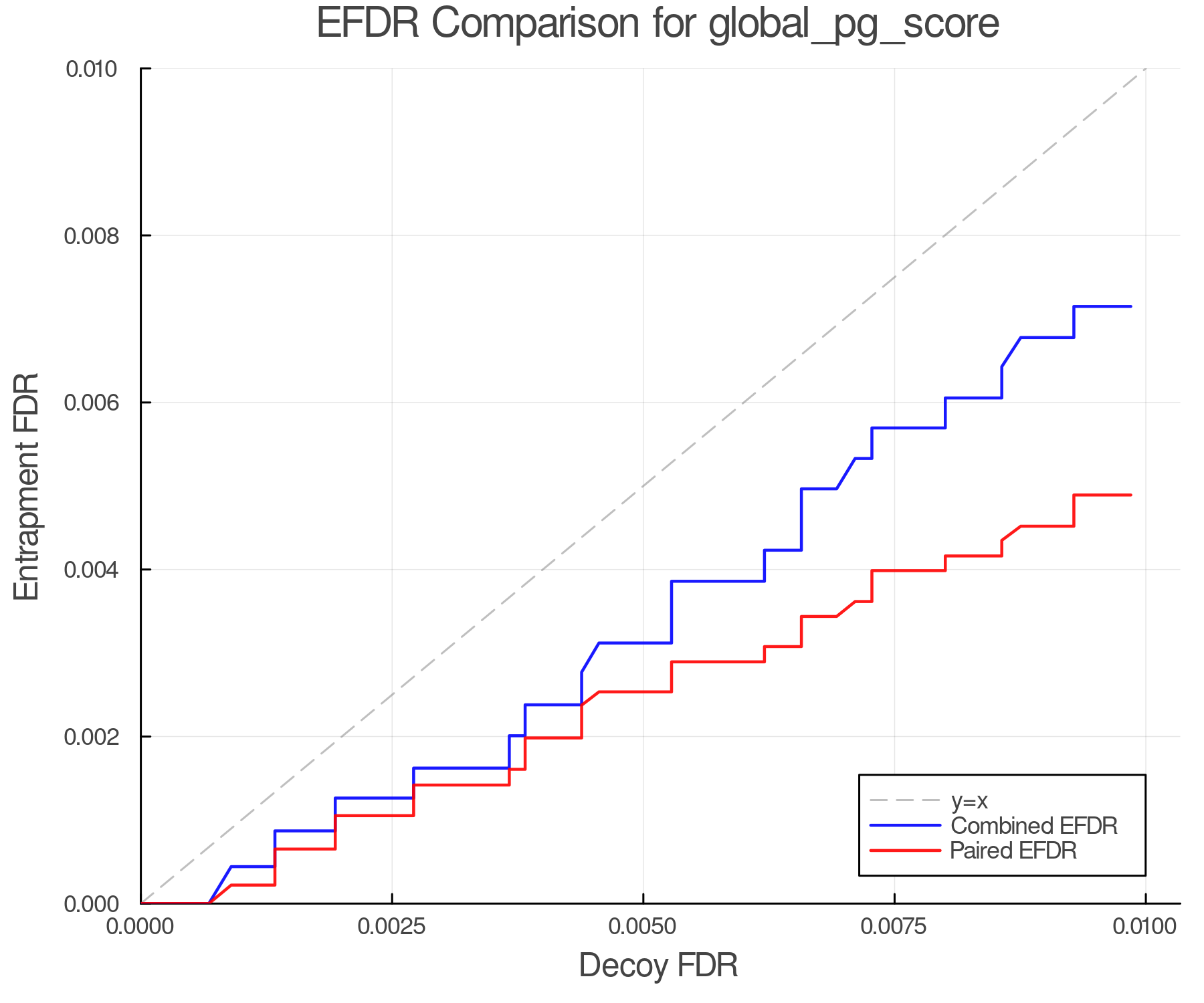 efdr_comparison_global_pg_score.png