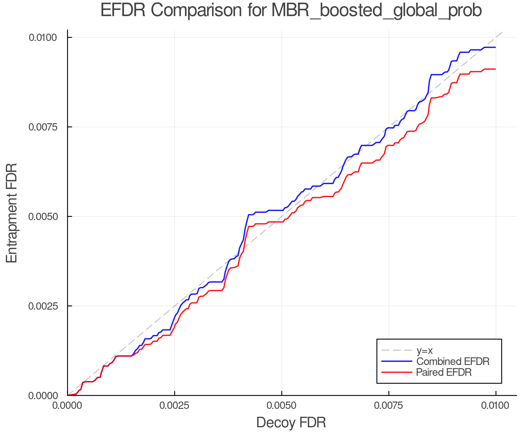 efdr_comparison_MBR_boosted_global_prob.png