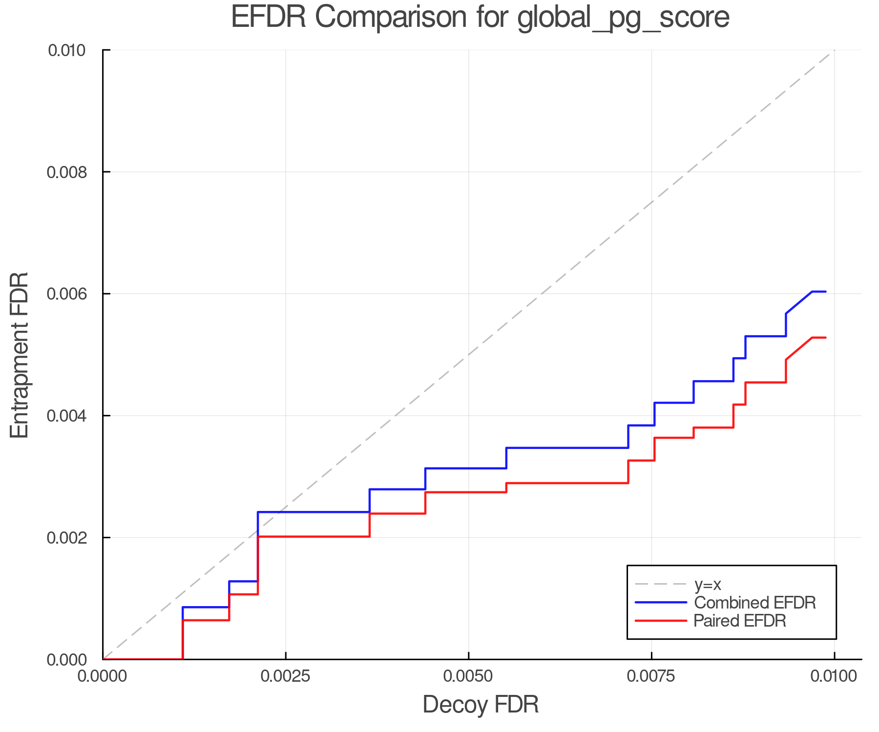 efdr_comparison_global_pg_score.png