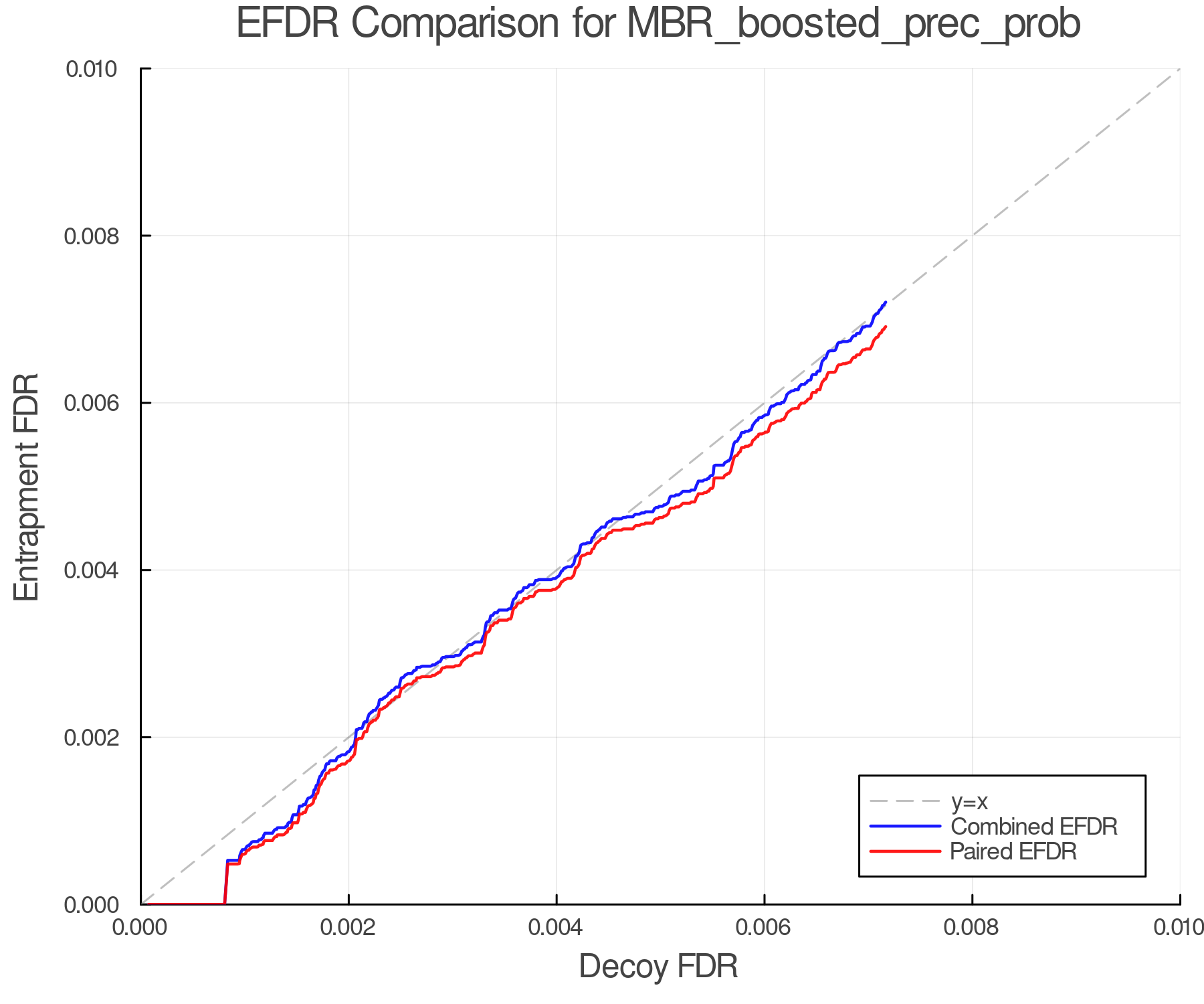efdr_comparison_MBR_boosted_prec_prob.png