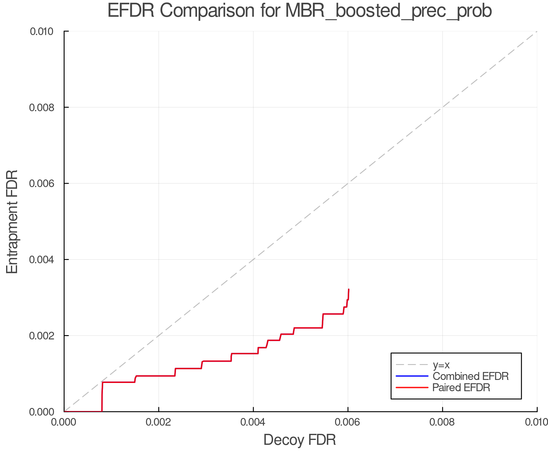 efdr_comparison_MBR_boosted_prec_prob.png