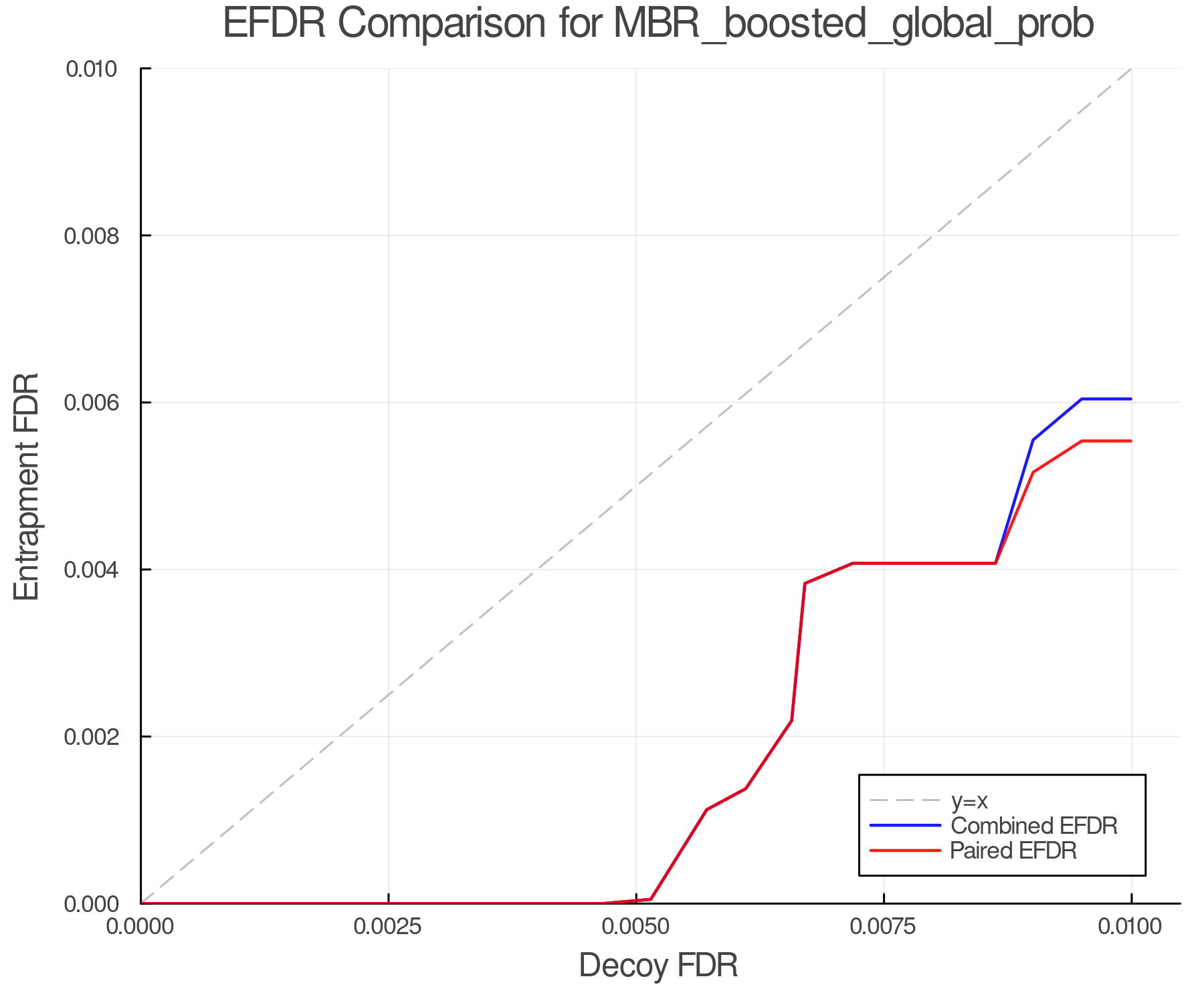 efdr_comparison_MBR_boosted_global_prob.png