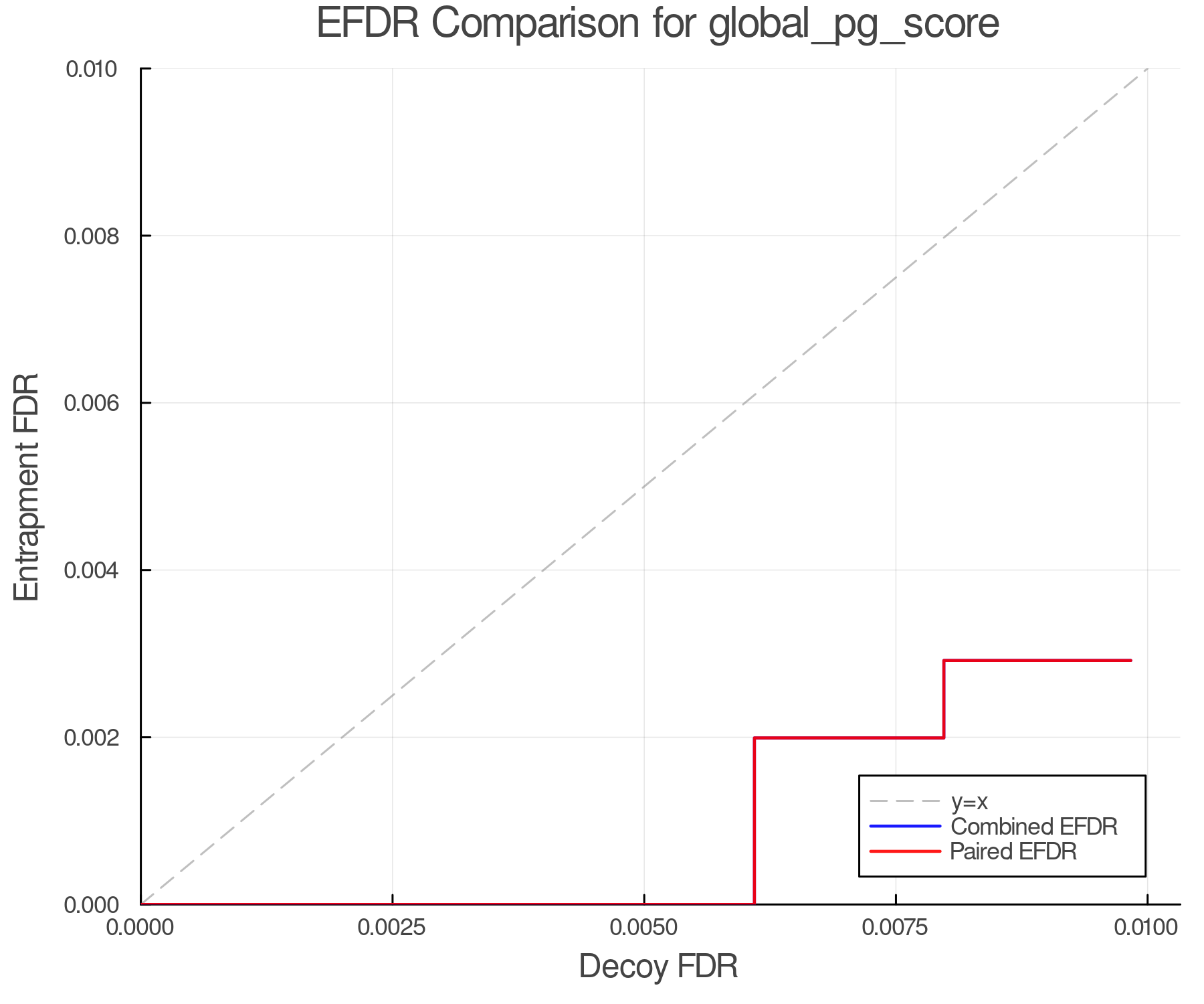 efdr_comparison_global_pg_score.png