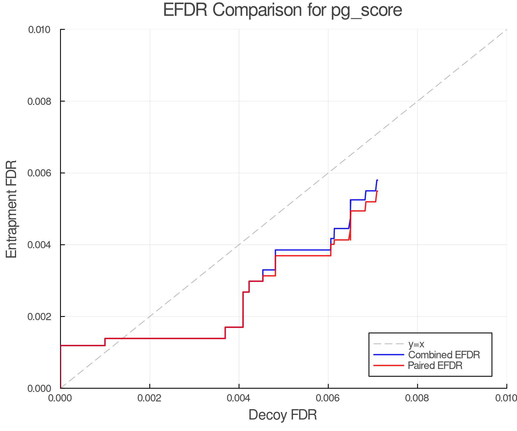 efdr_comparison_pg_score.png