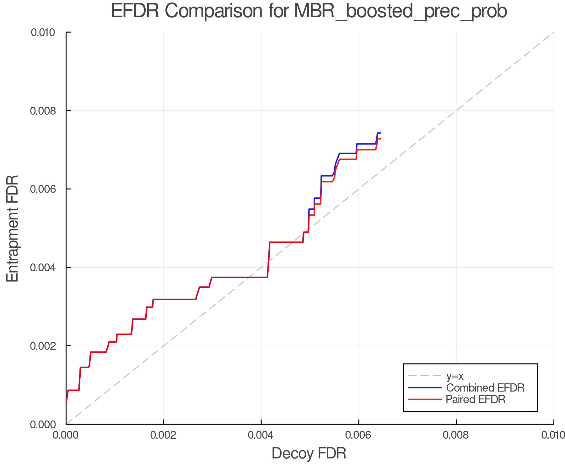 efdr_comparison_MBR_boosted_prec_prob.png