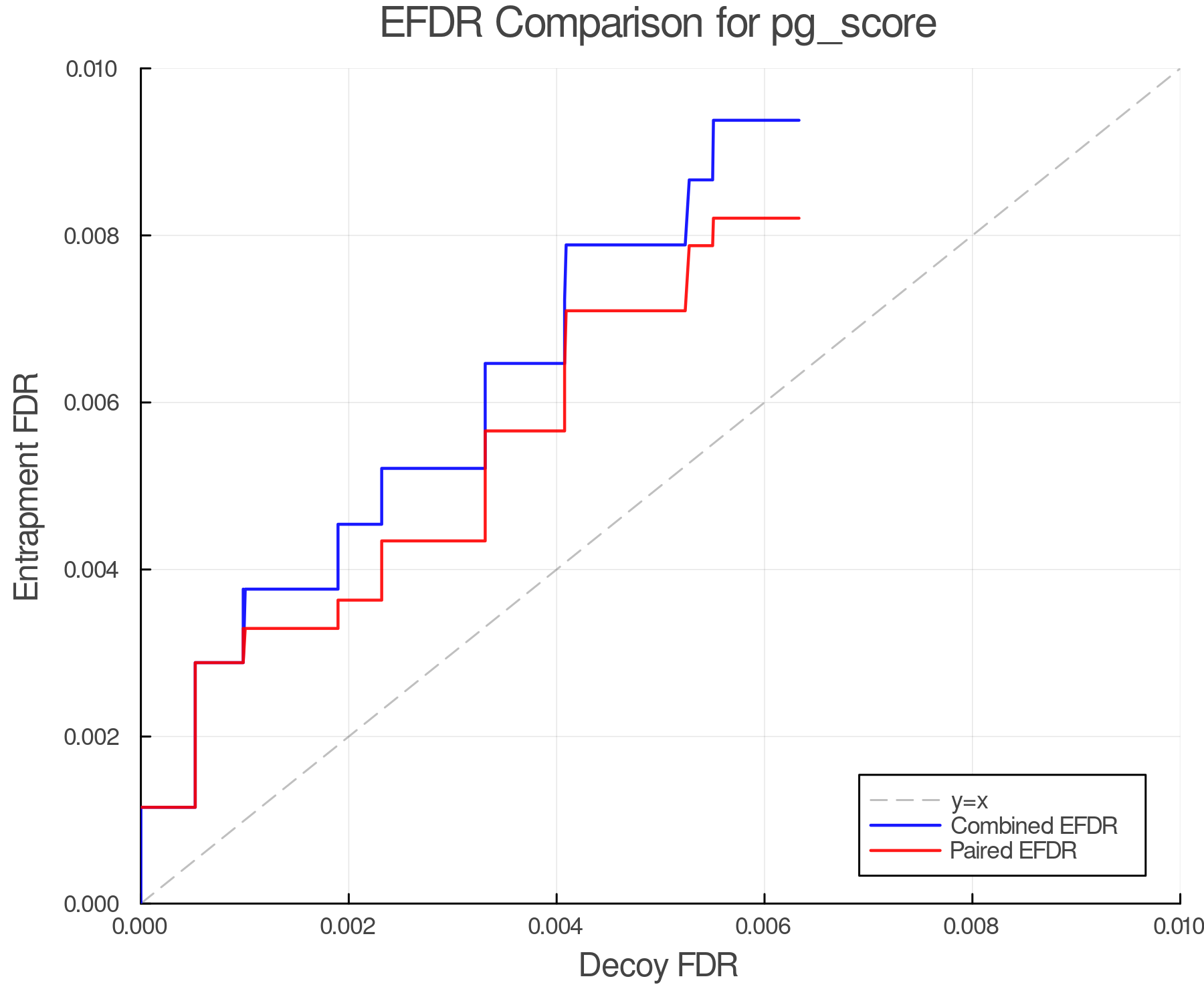 efdr_comparison_pg_score.png