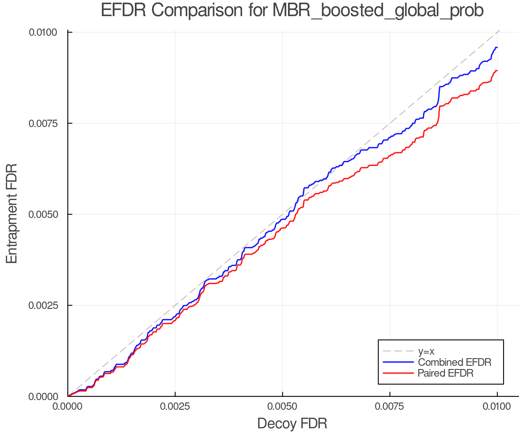 efdr_comparison_MBR_boosted_global_prob.png