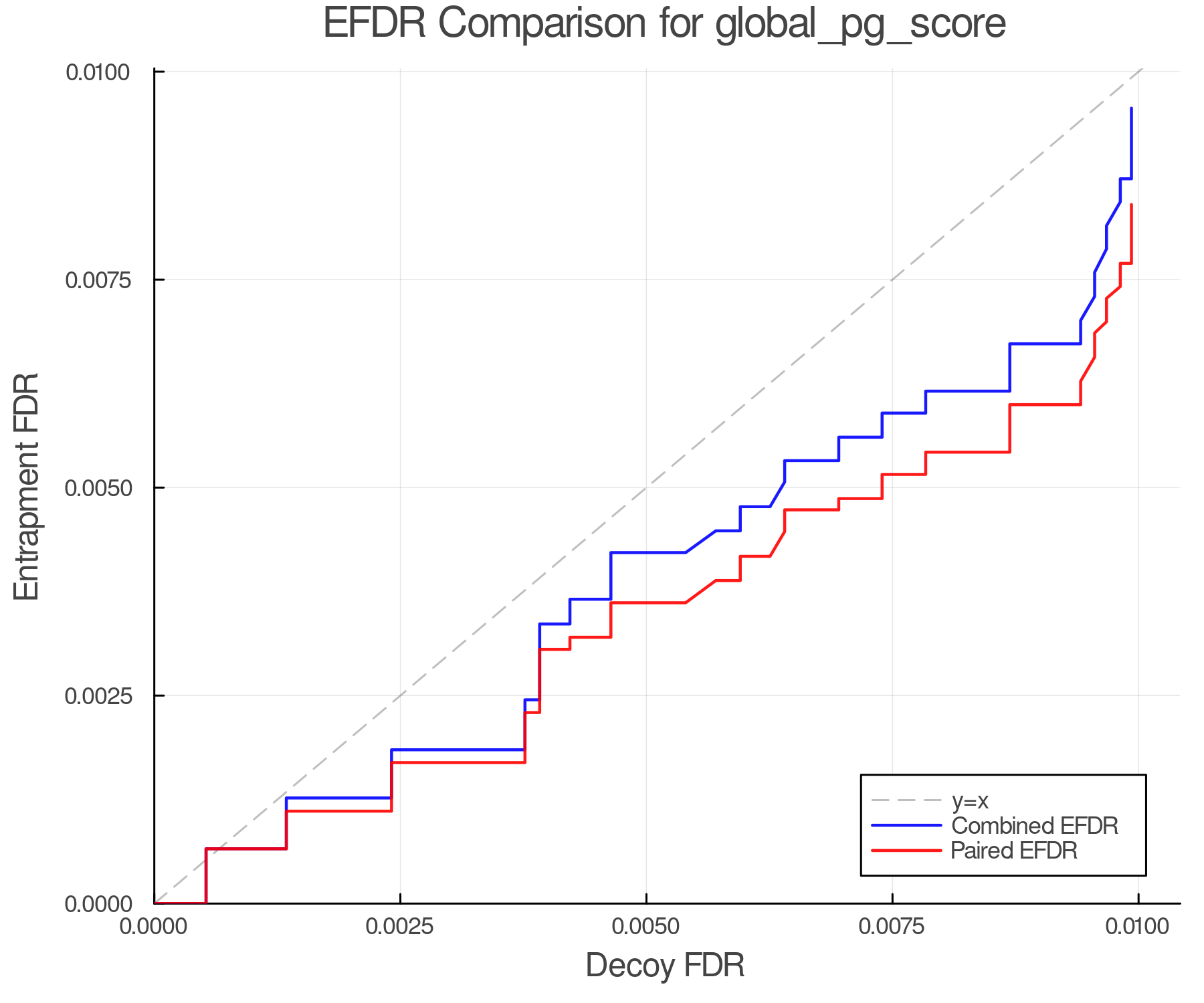 efdr_comparison_global_pg_score.png