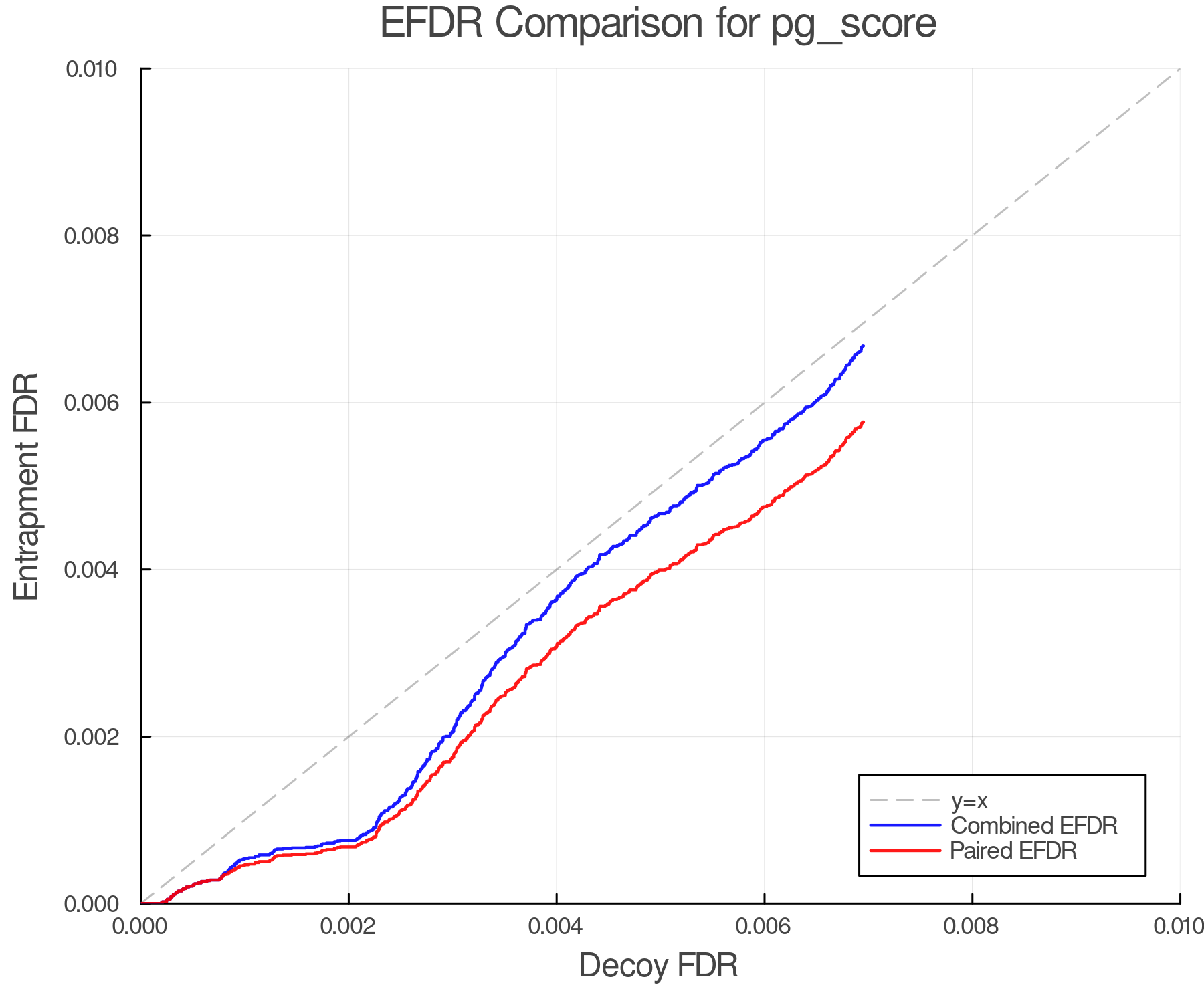 efdr_comparison_pg_score.png