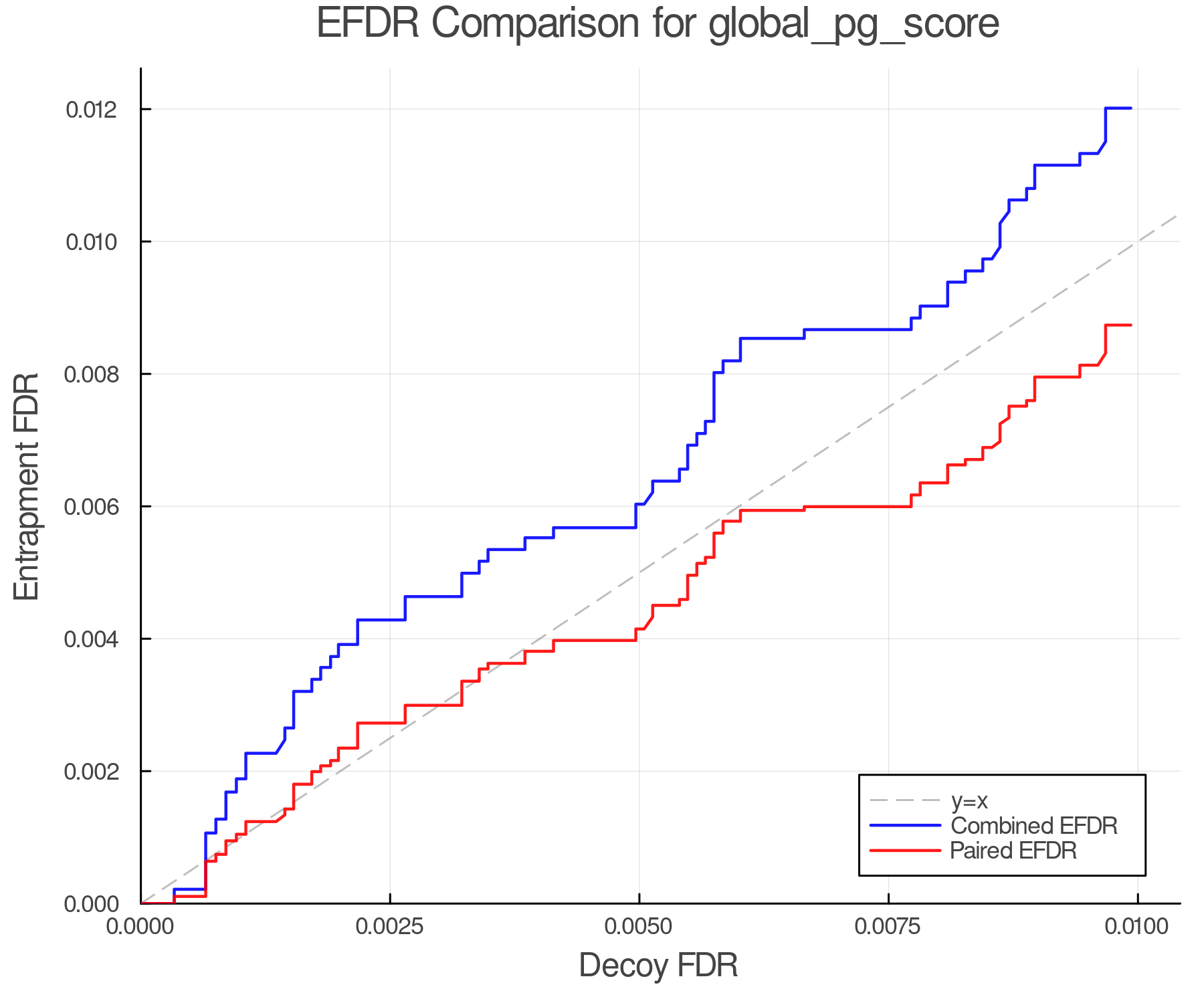 efdr_comparison_global_pg_score.png