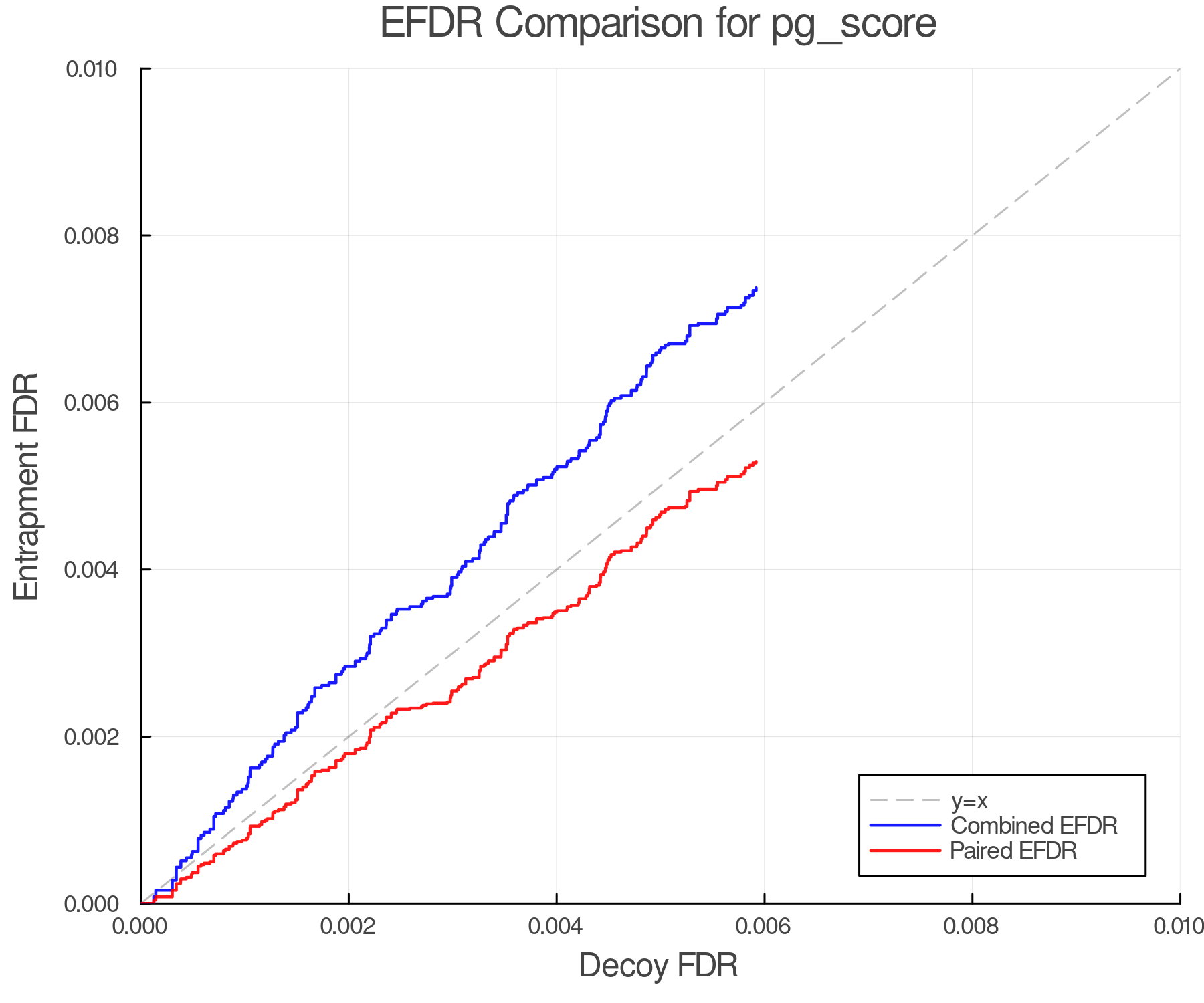 efdr_comparison_pg_score.png