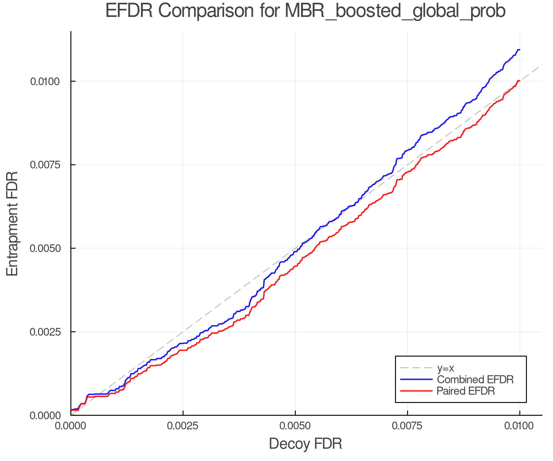efdr_comparison_MBR_boosted_global_prob.png