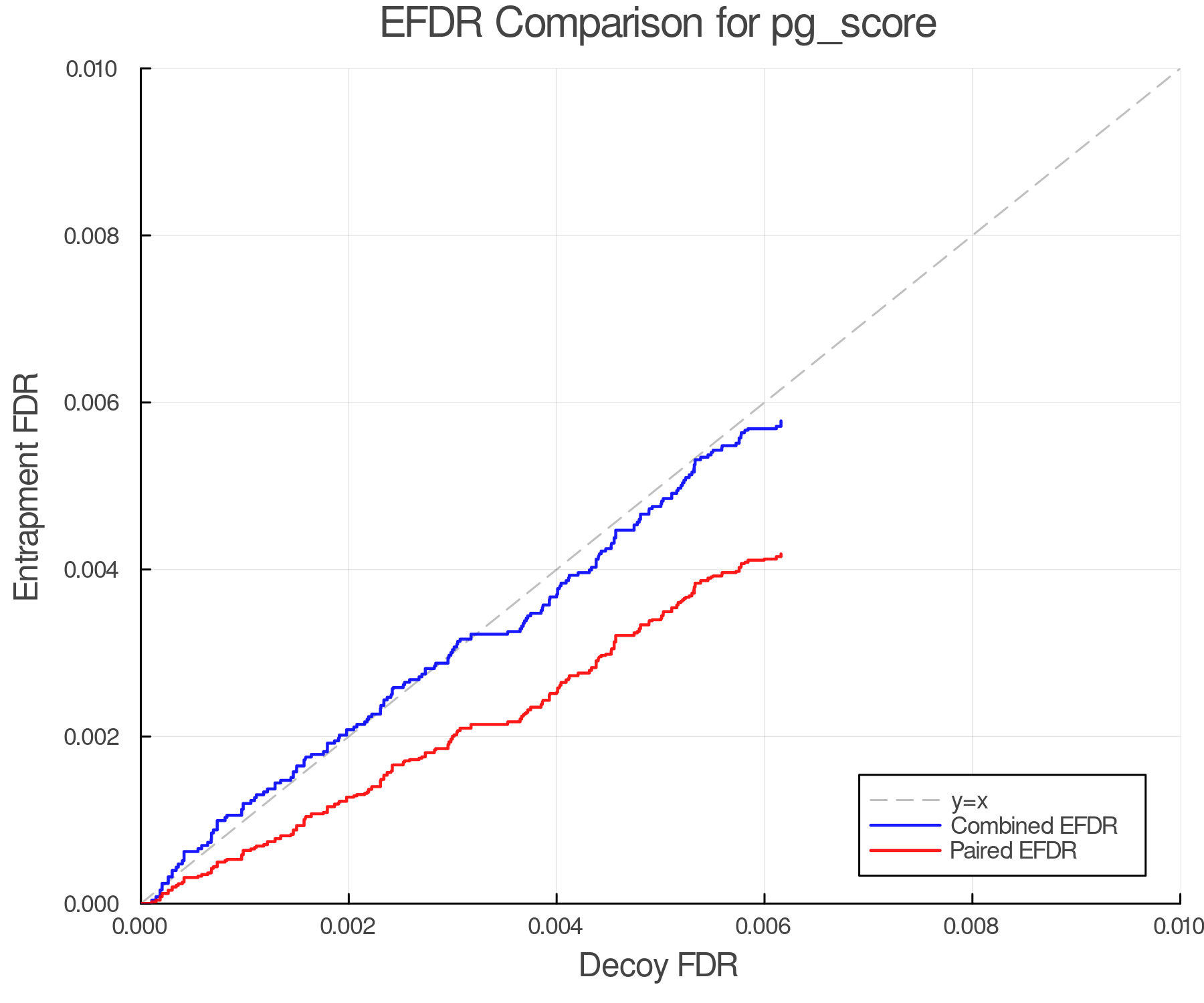 efdr_comparison_pg_score.png