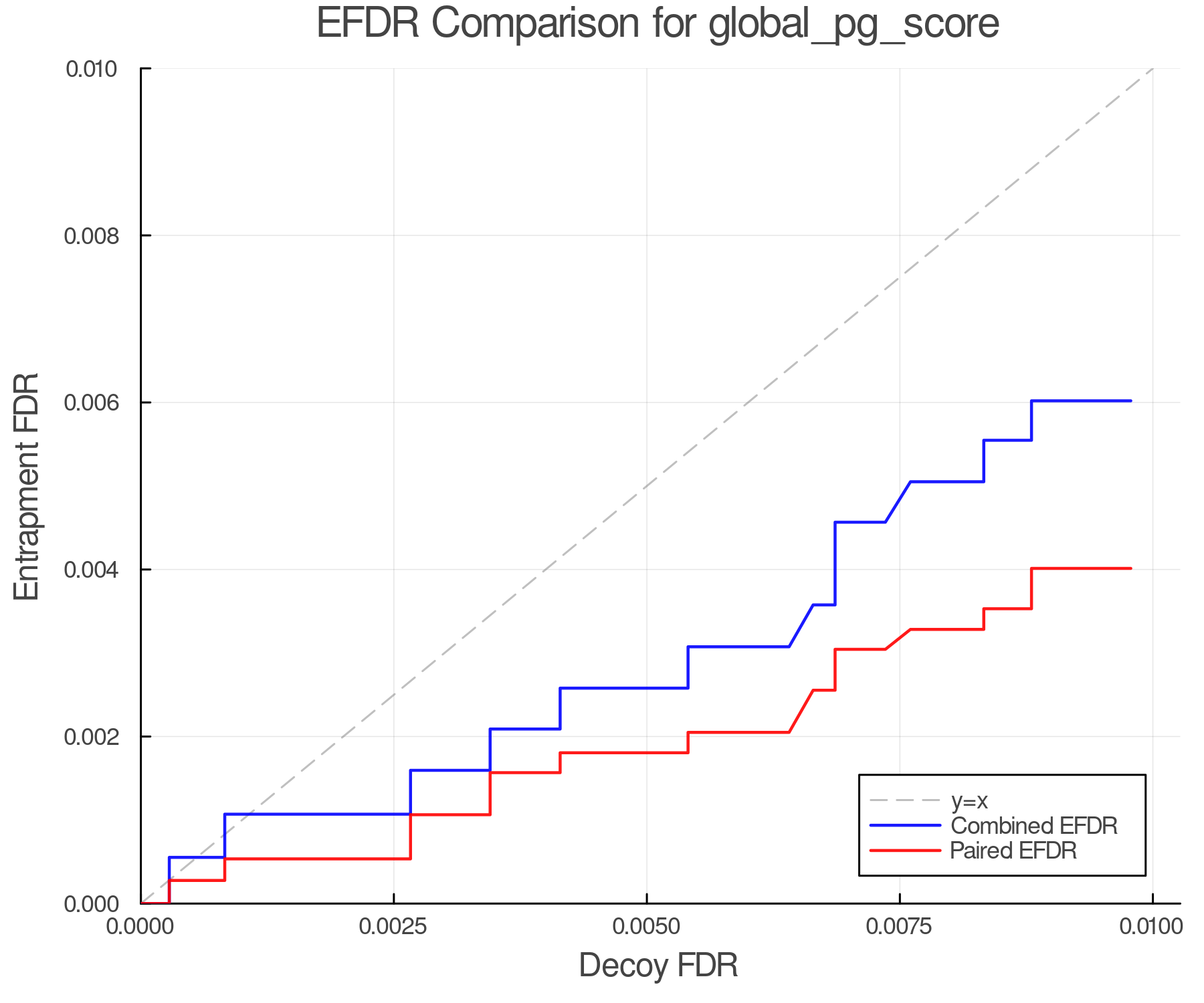 efdr_comparison_global_pg_score.png