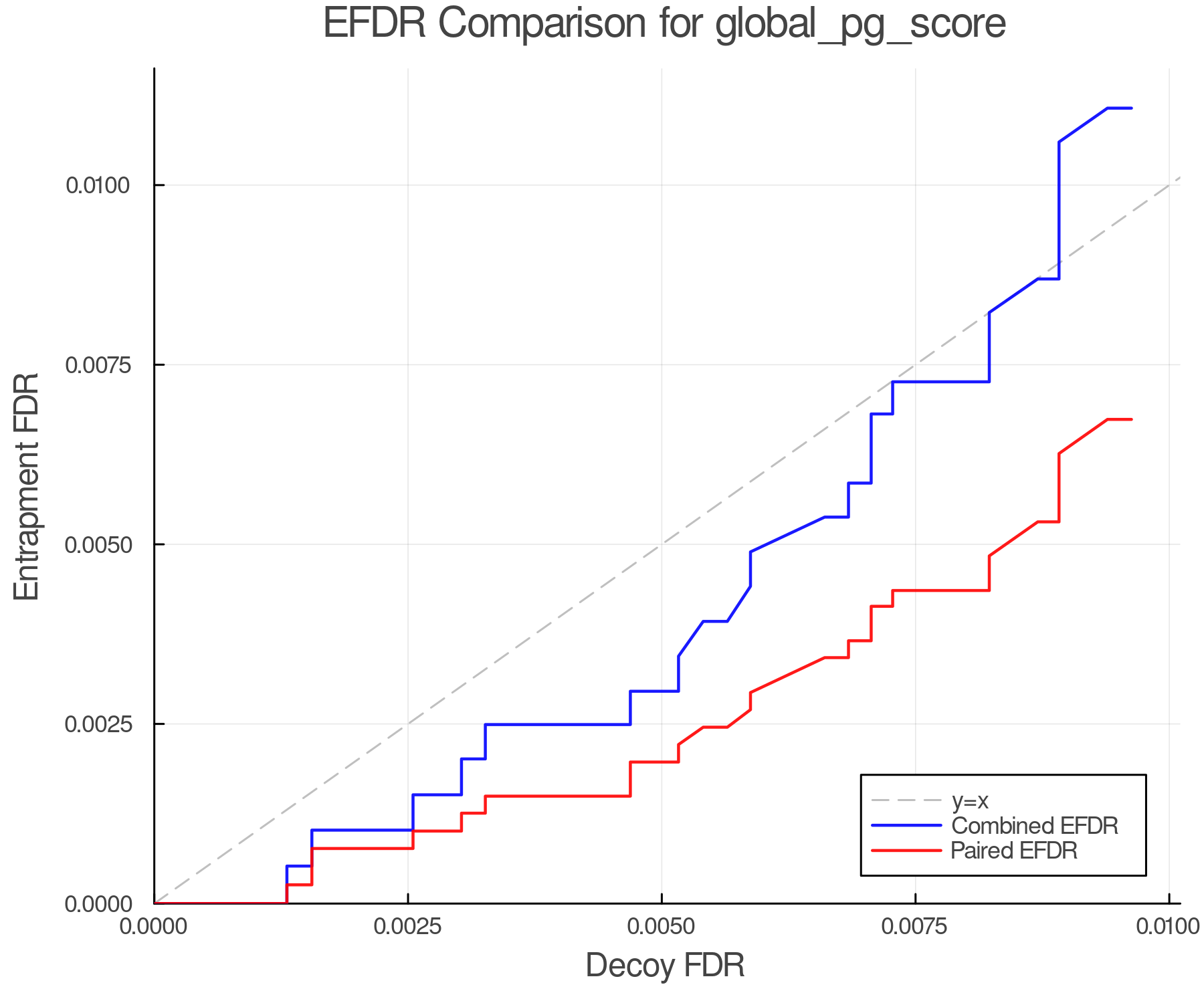 efdr_comparison_global_pg_score.png