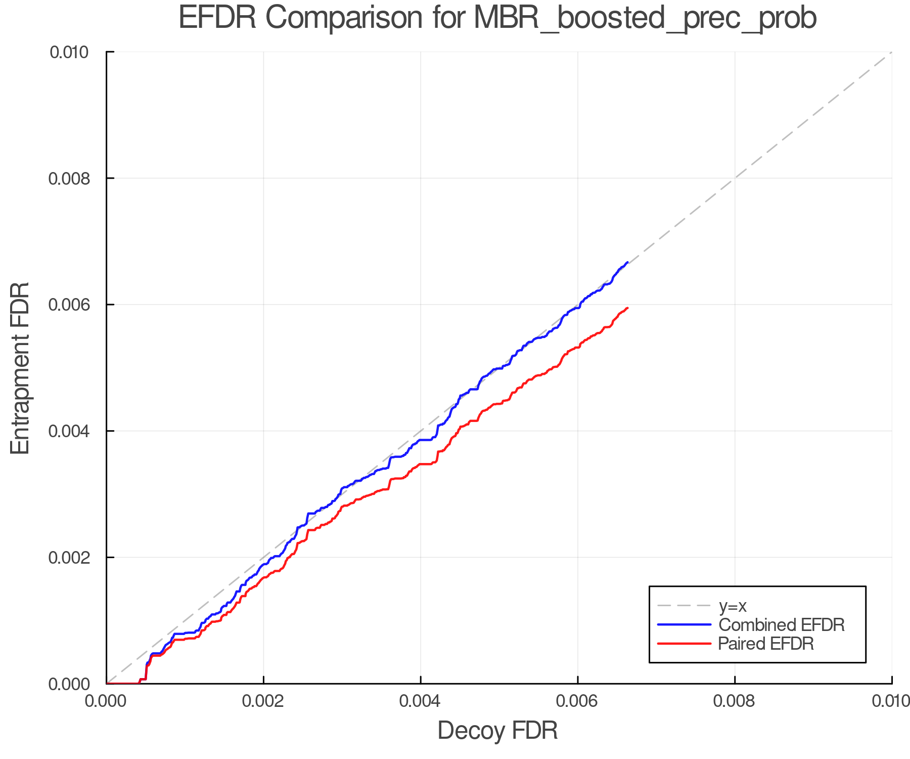efdr_comparison_MBR_boosted_prec_prob.png