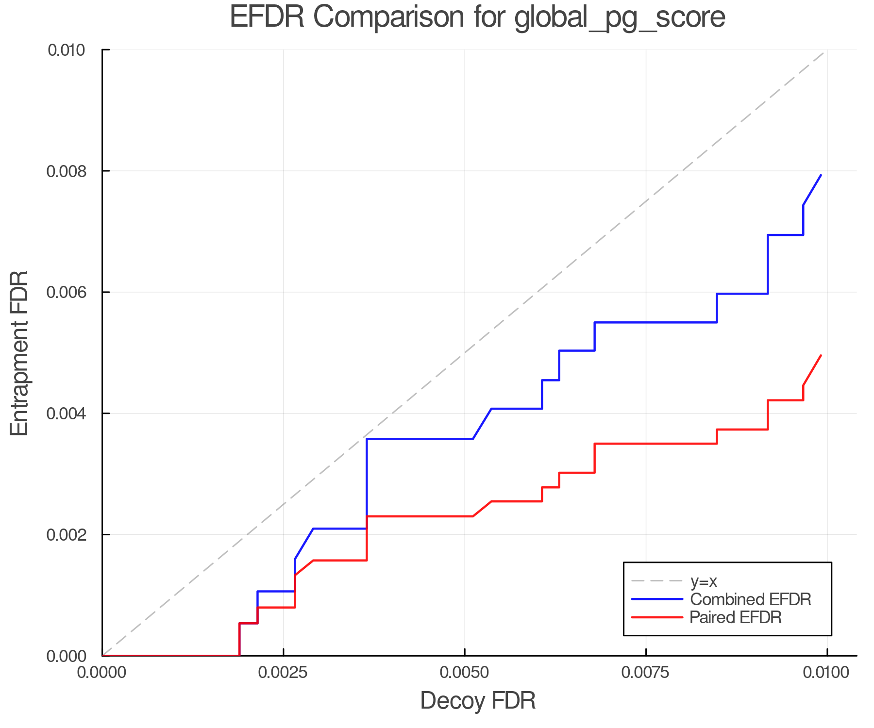 efdr_comparison_global_pg_score.png
