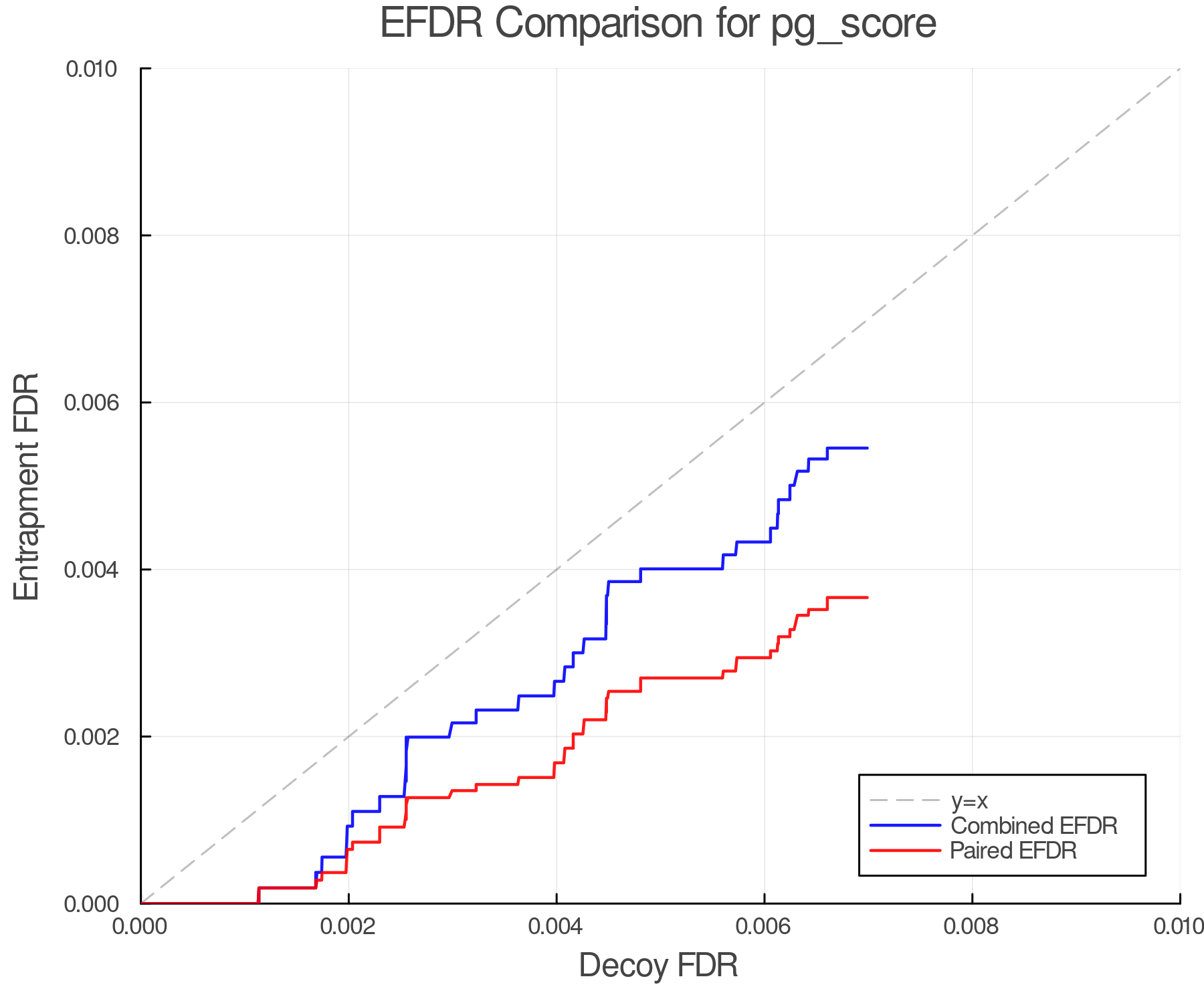 efdr_comparison_pg_score.png