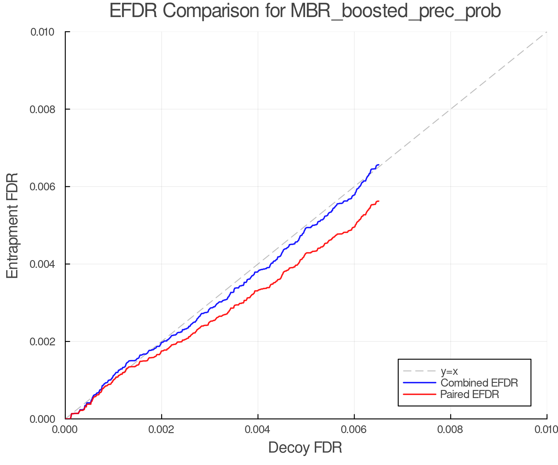 efdr_comparison_MBR_boosted_prec_prob.png