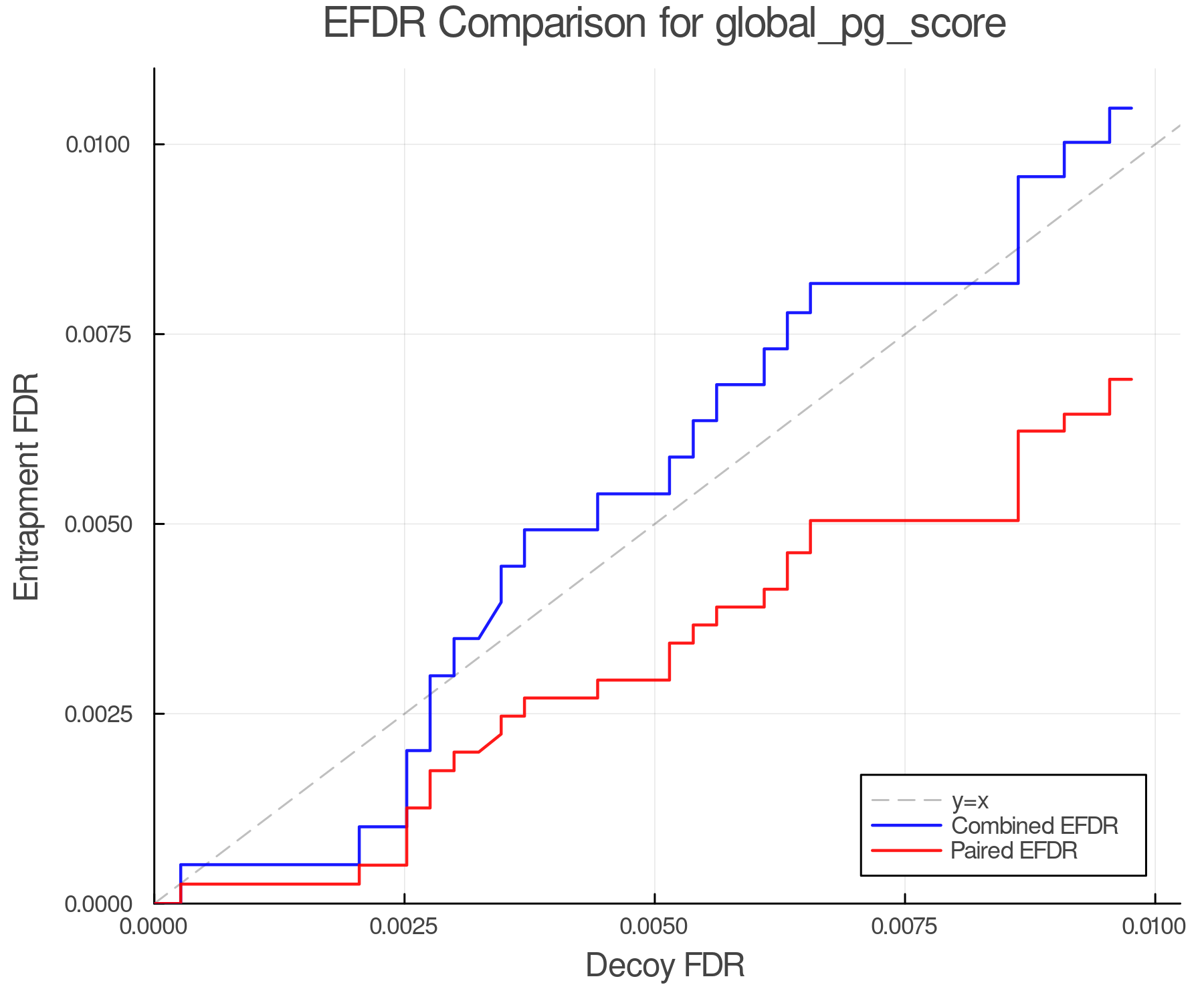 efdr_comparison_global_pg_score.png