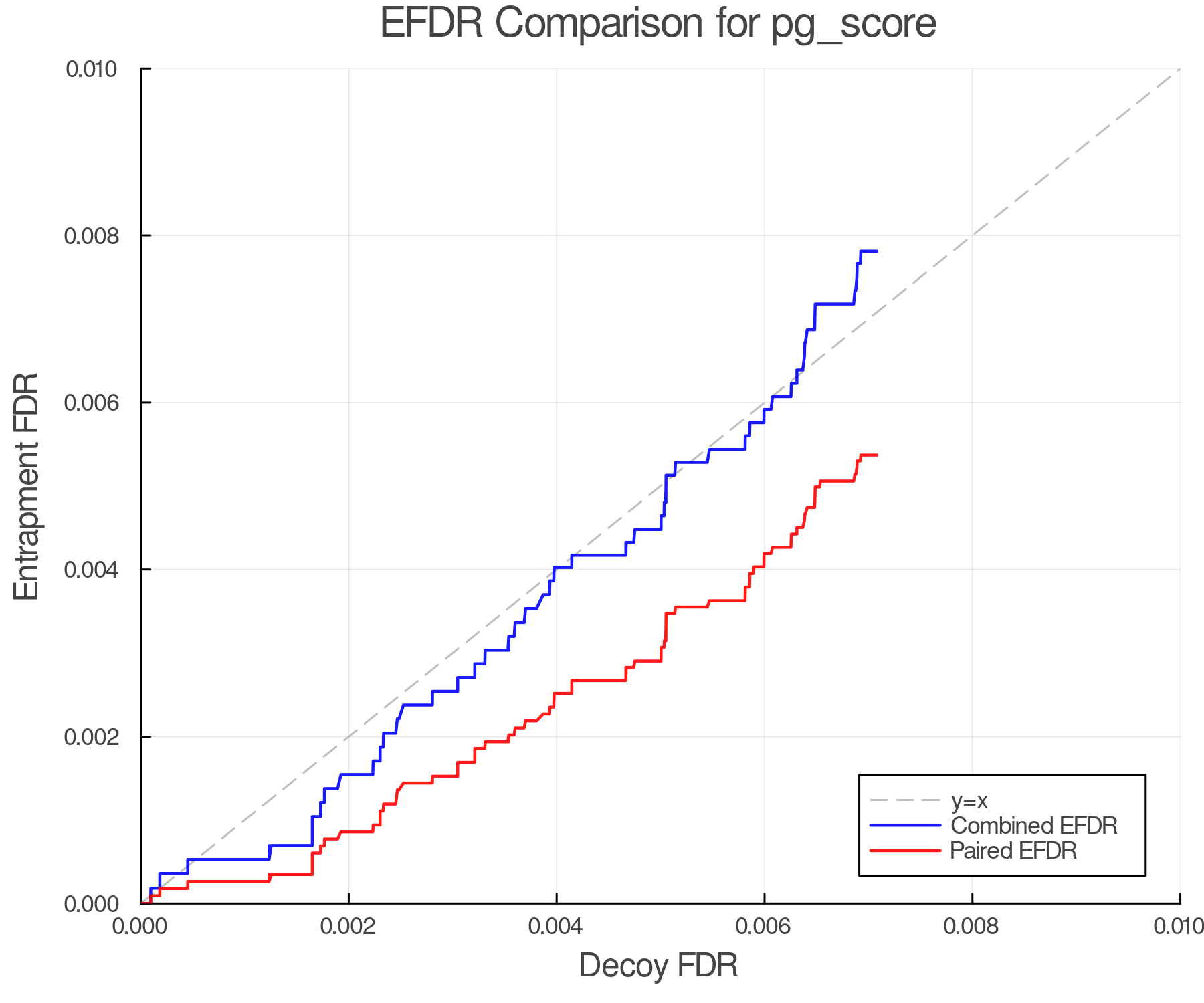 efdr_comparison_pg_score.png