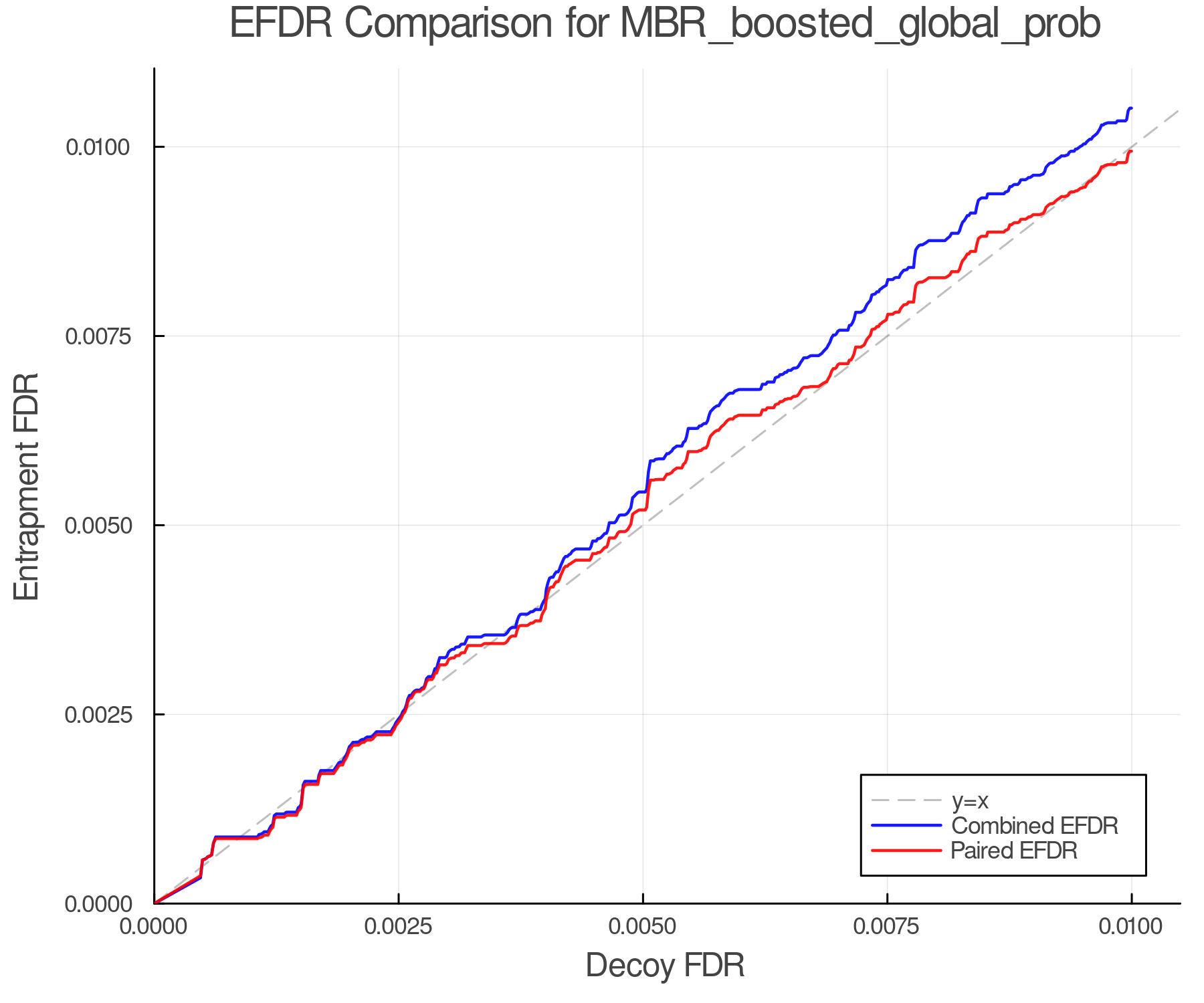 efdr_comparison_MBR_boosted_global_prob.png