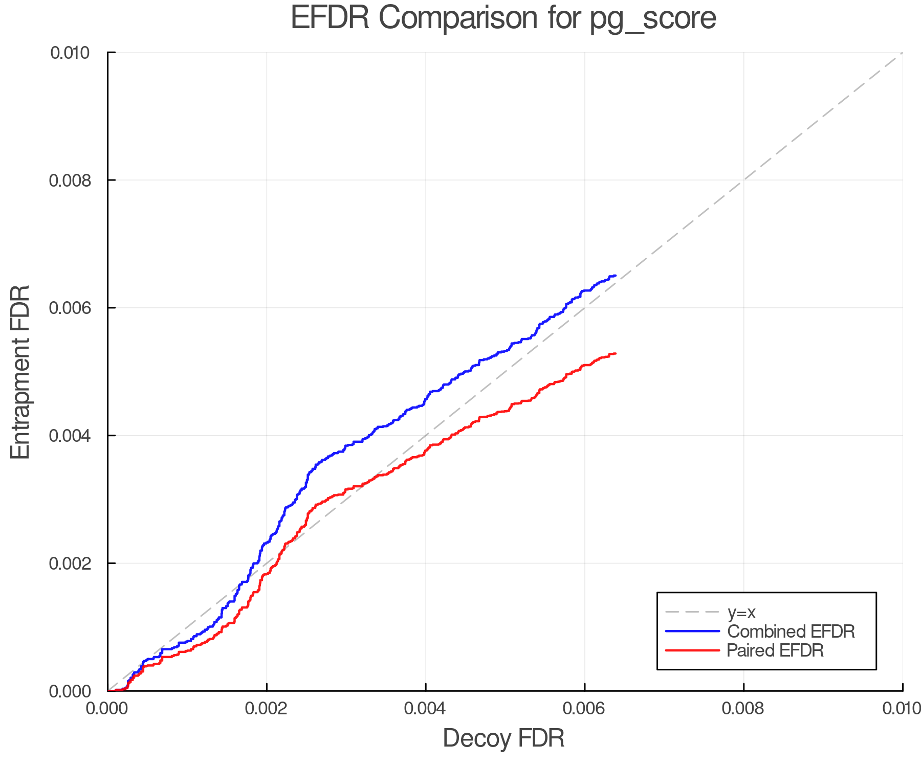 efdr_comparison_pg_score.png