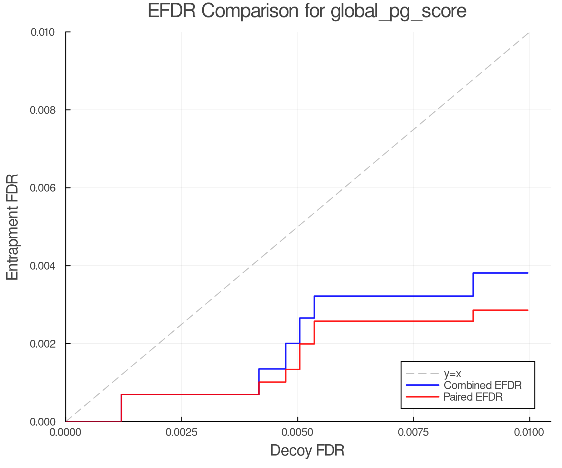 efdr_comparison_global_pg_score.png