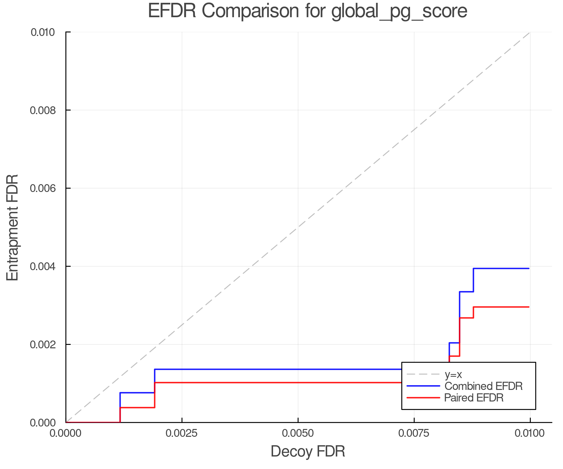efdr_comparison_global_pg_score.png