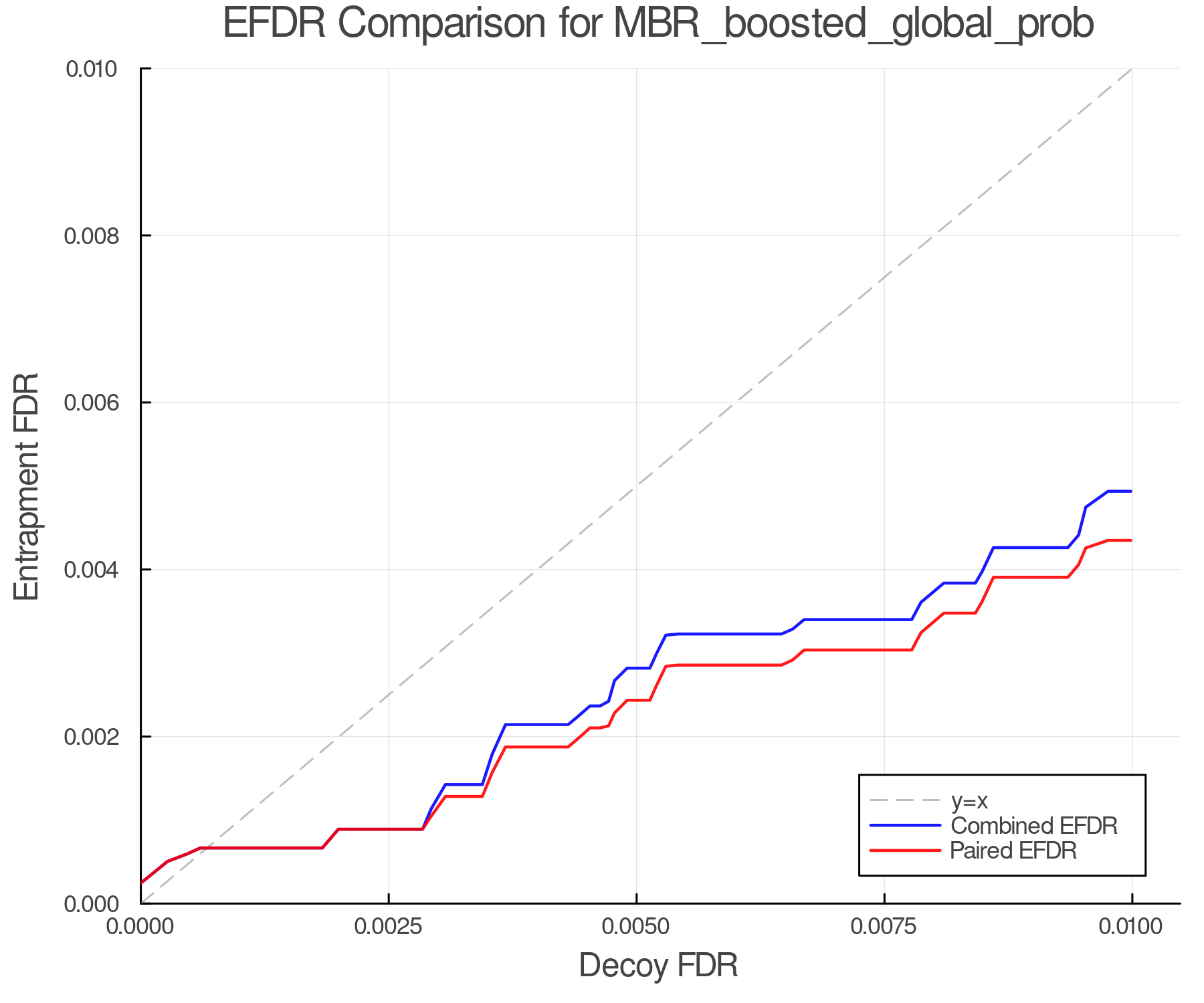 efdr_comparison_MBR_boosted_global_prob.png