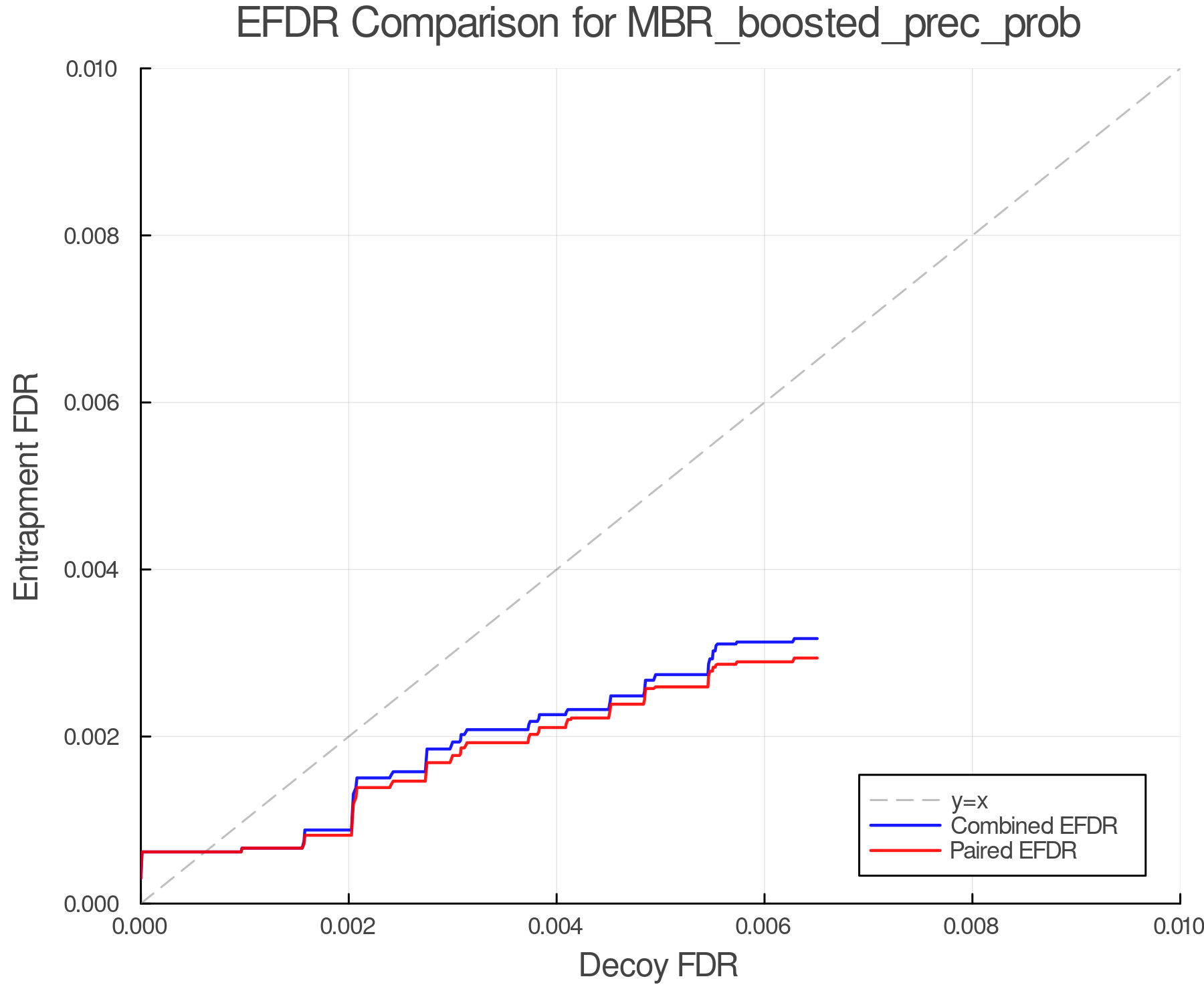 efdr_comparison_MBR_boosted_prec_prob.png
