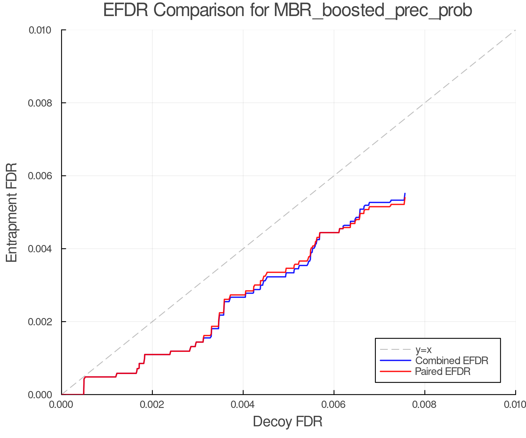 efdr_comparison_MBR_boosted_prec_prob.png