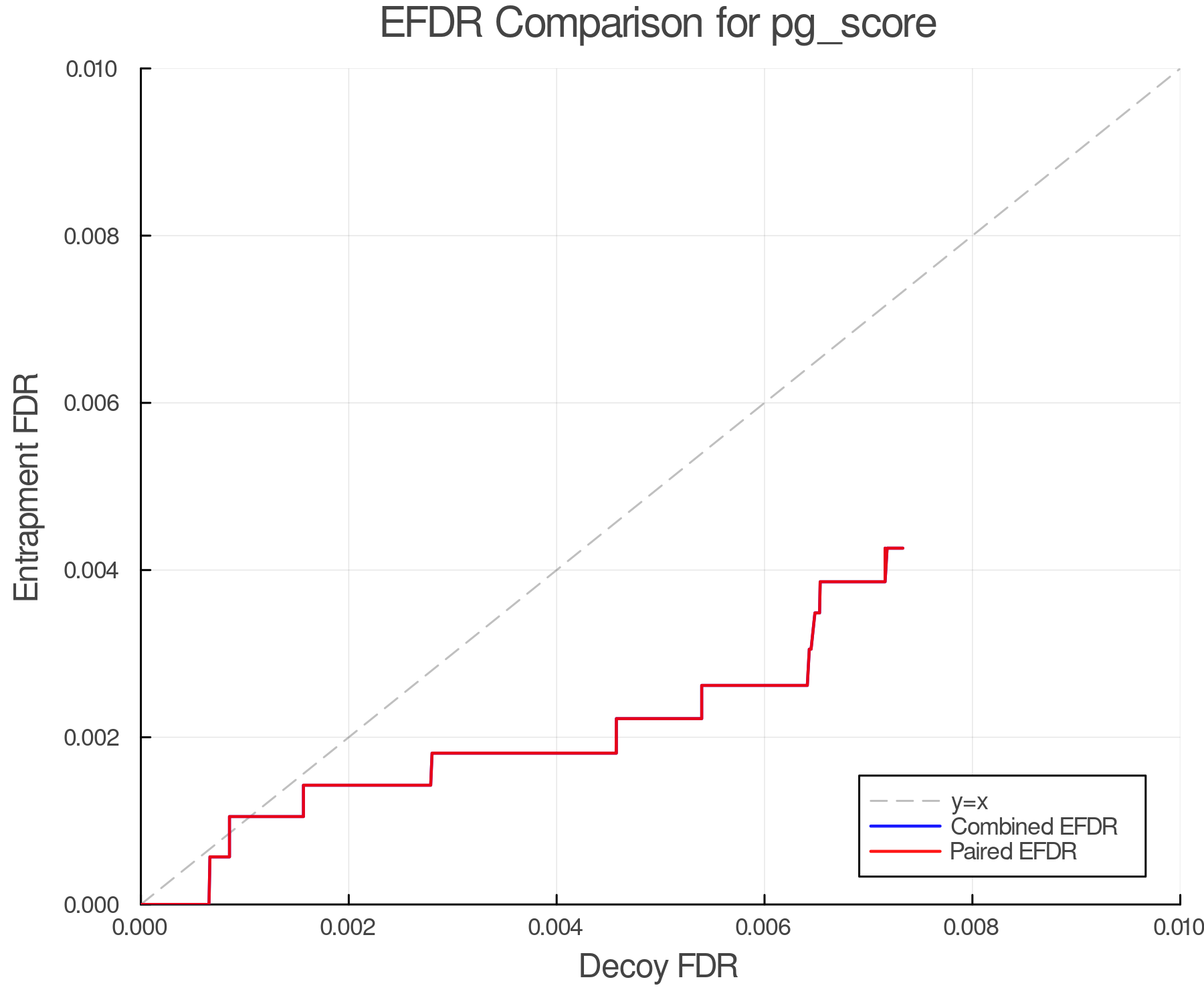 efdr_comparison_pg_score.png