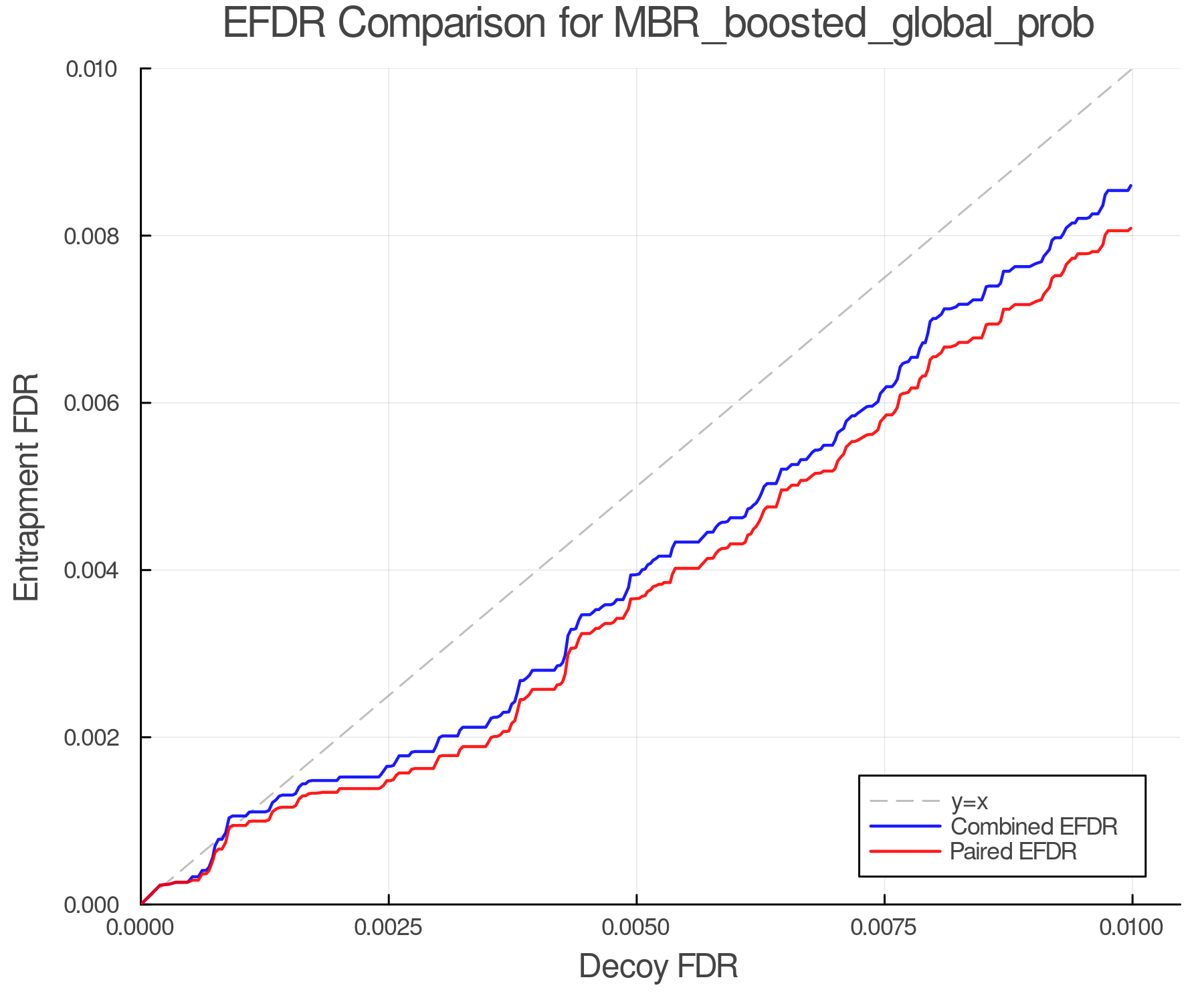 efdr_comparison_MBR_boosted_global_prob.png