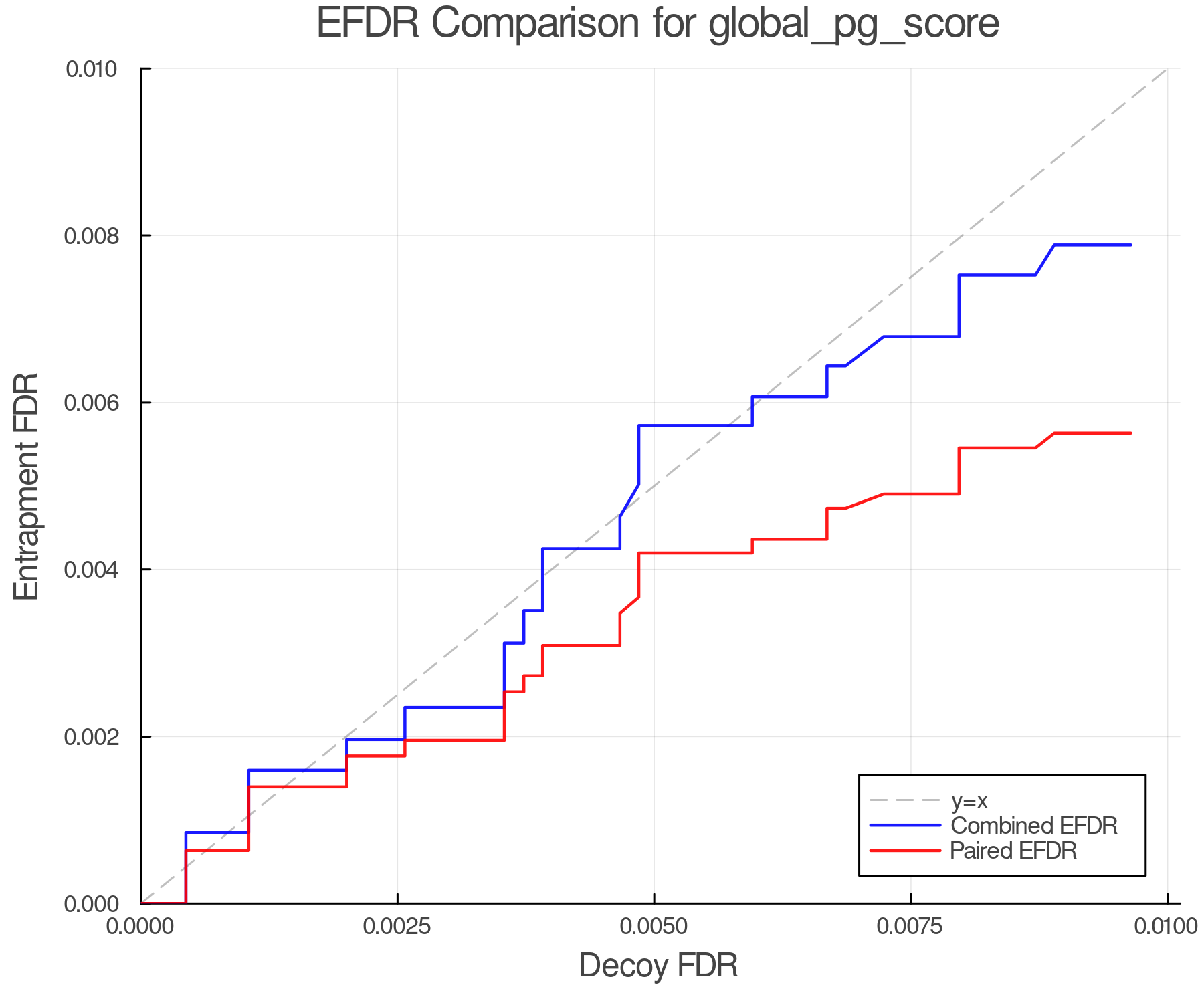 efdr_comparison_global_pg_score.png