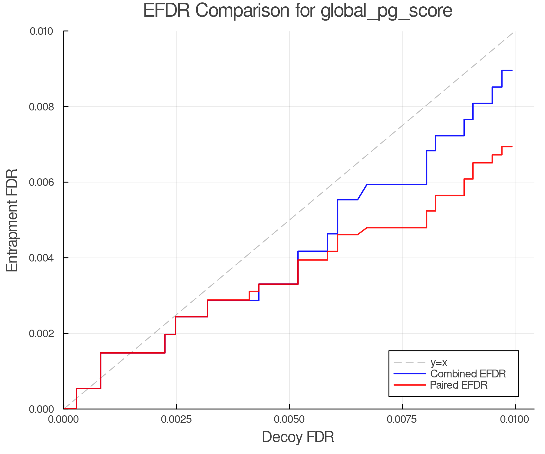 efdr_comparison_global_pg_score.png