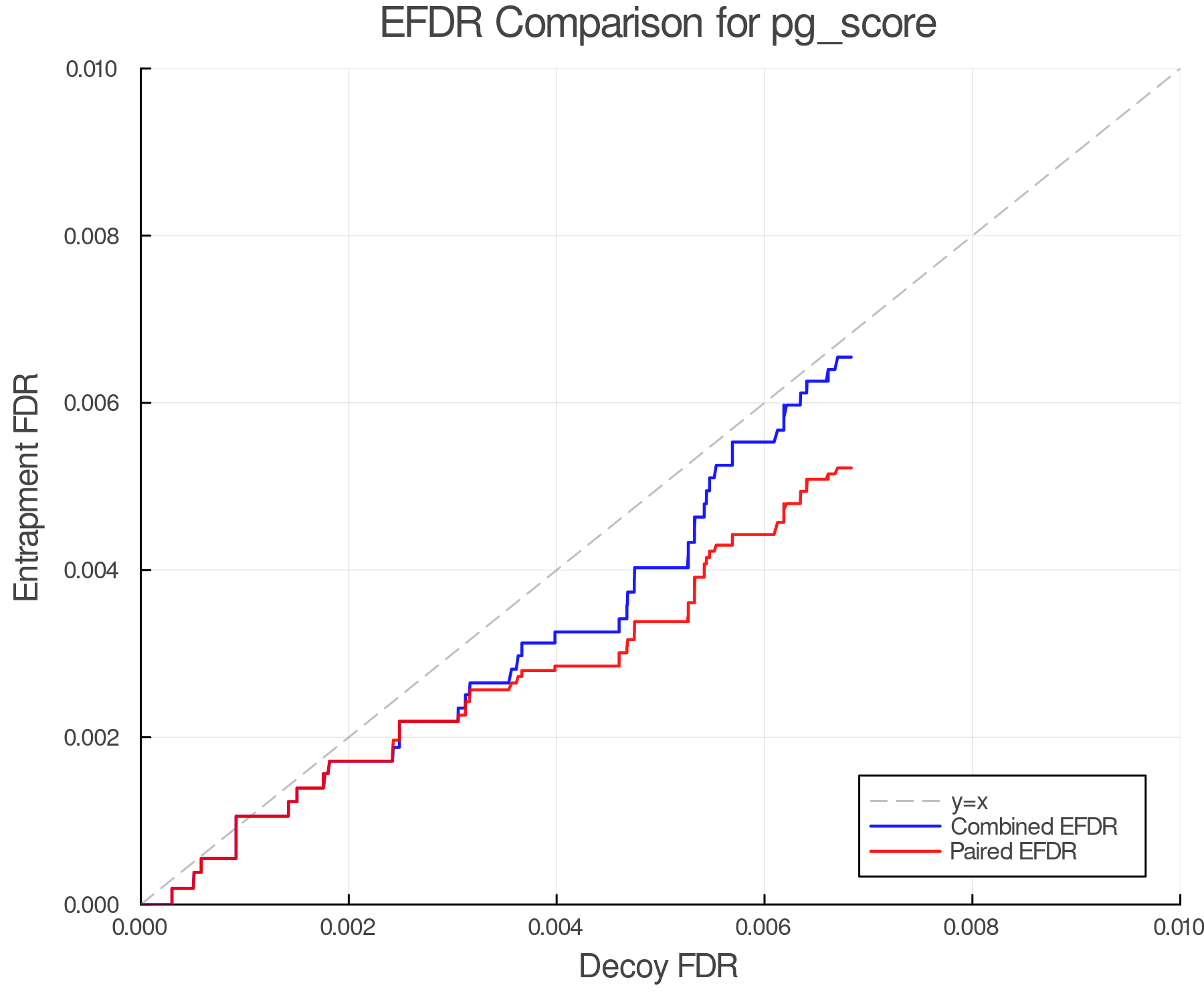 efdr_comparison_pg_score.png