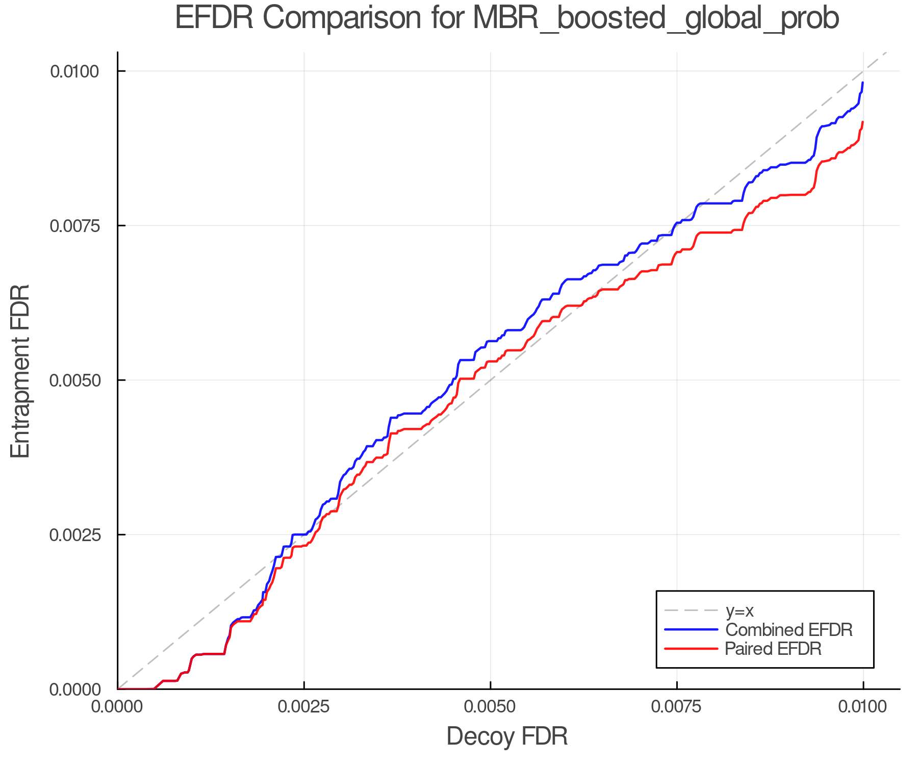 efdr_comparison_MBR_boosted_global_prob.png